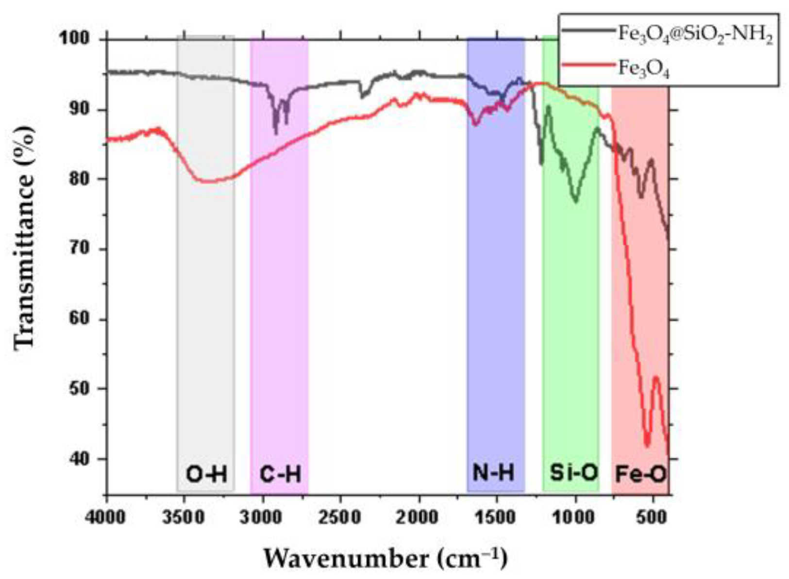 Condensedmatter 09 00049 g002 Condensedmatter 09 00049 g002