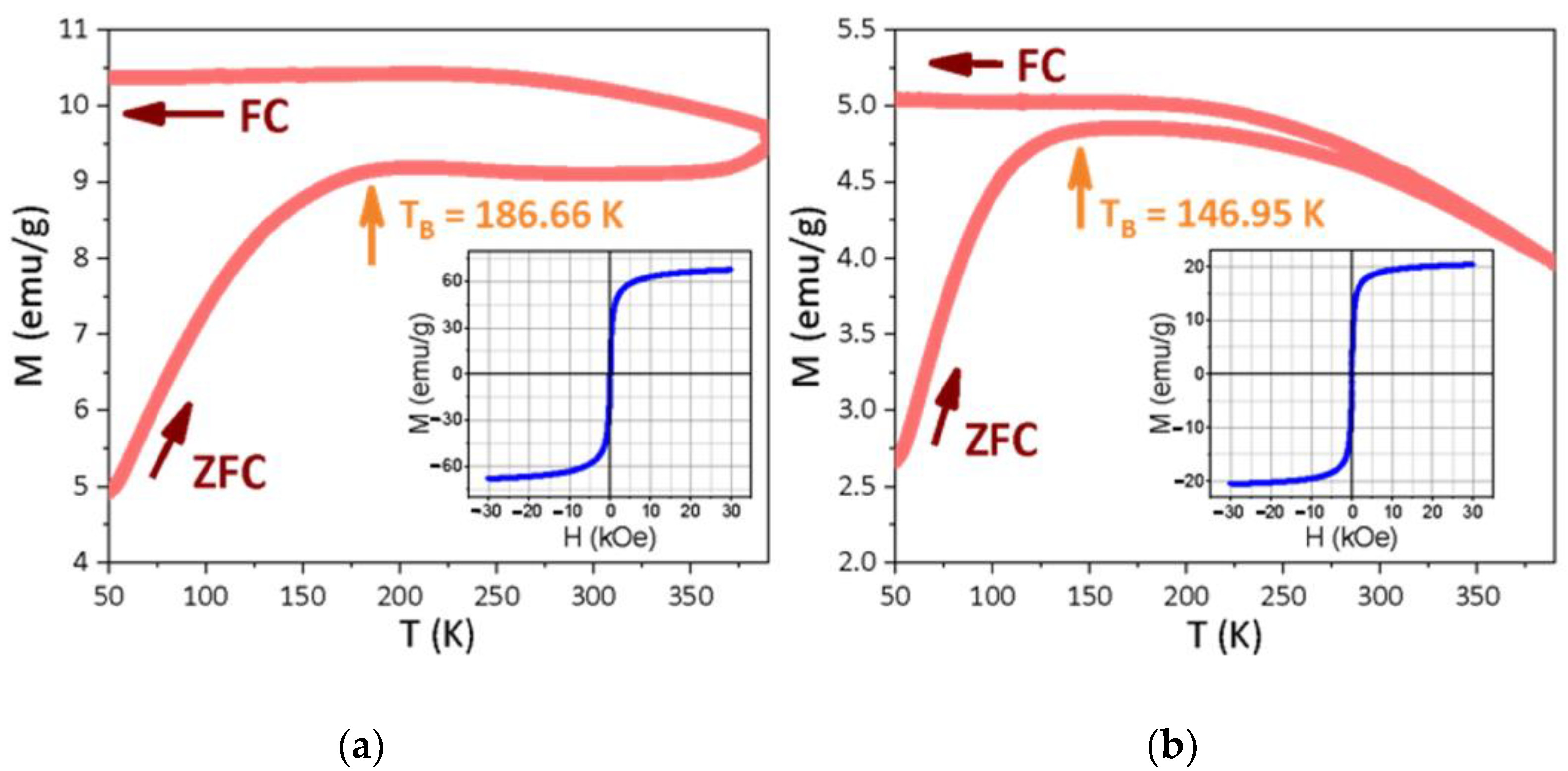 Condensedmatter 09 00049 g004 Condensedmatter 09 00049 g004