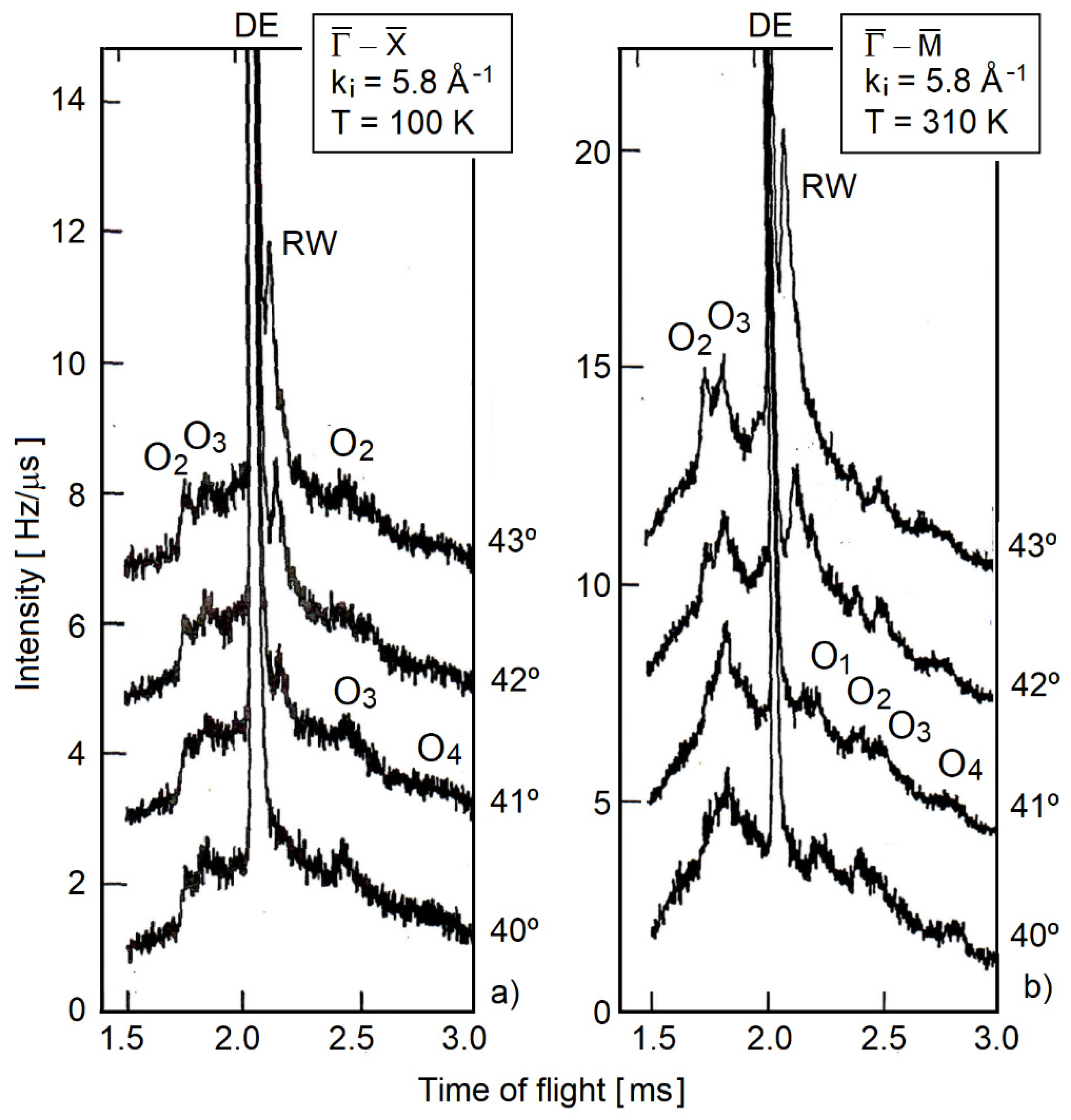 Condensedmatter 09 00051 g001
