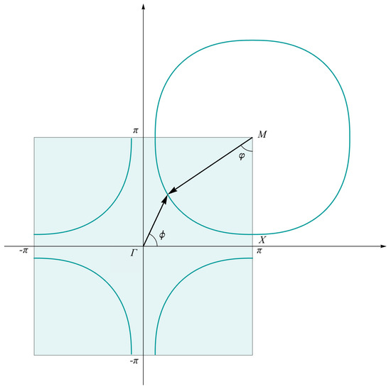 Condensedmatter 09 00052 g0a1