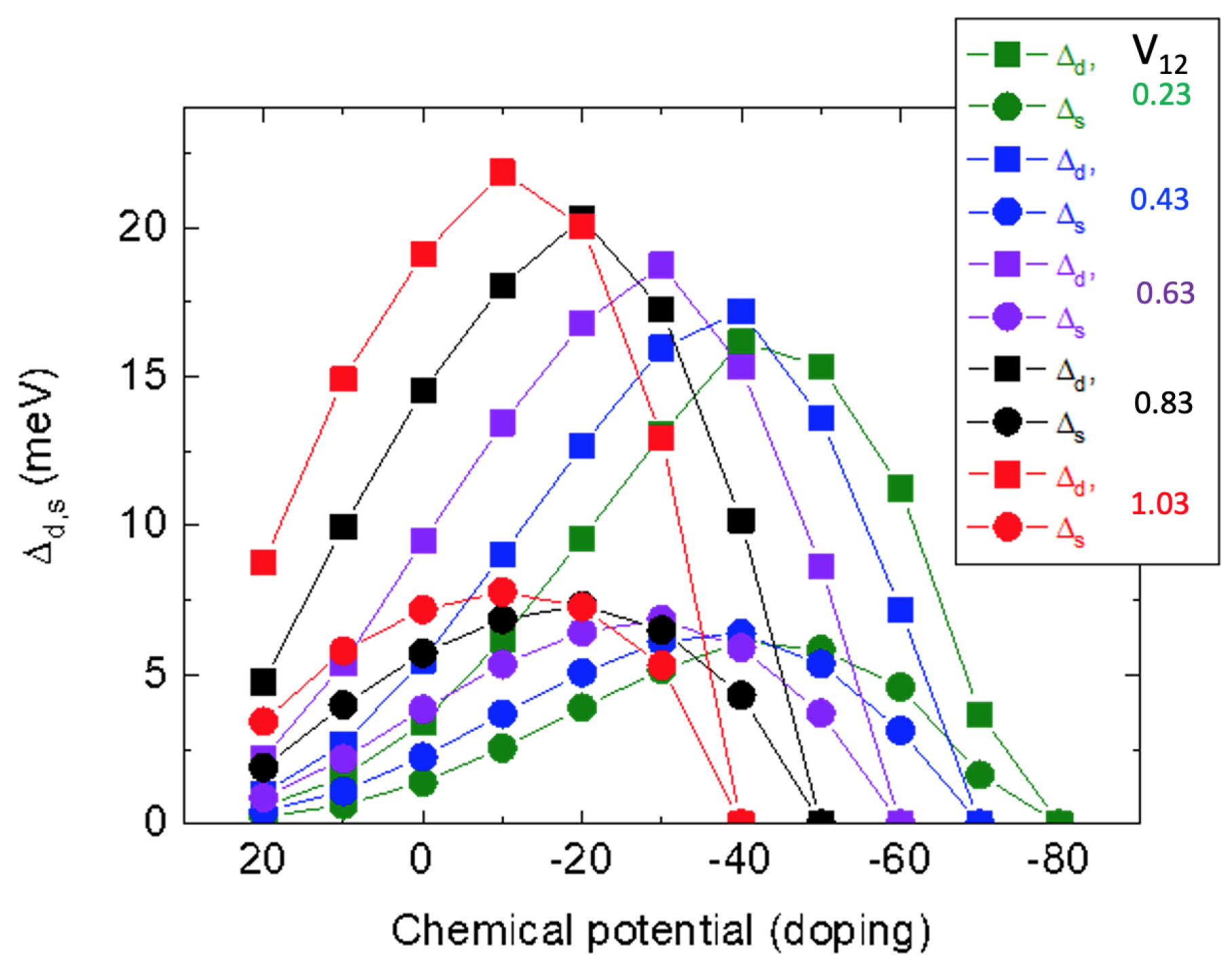 Condensedmatter 09 00056 g007