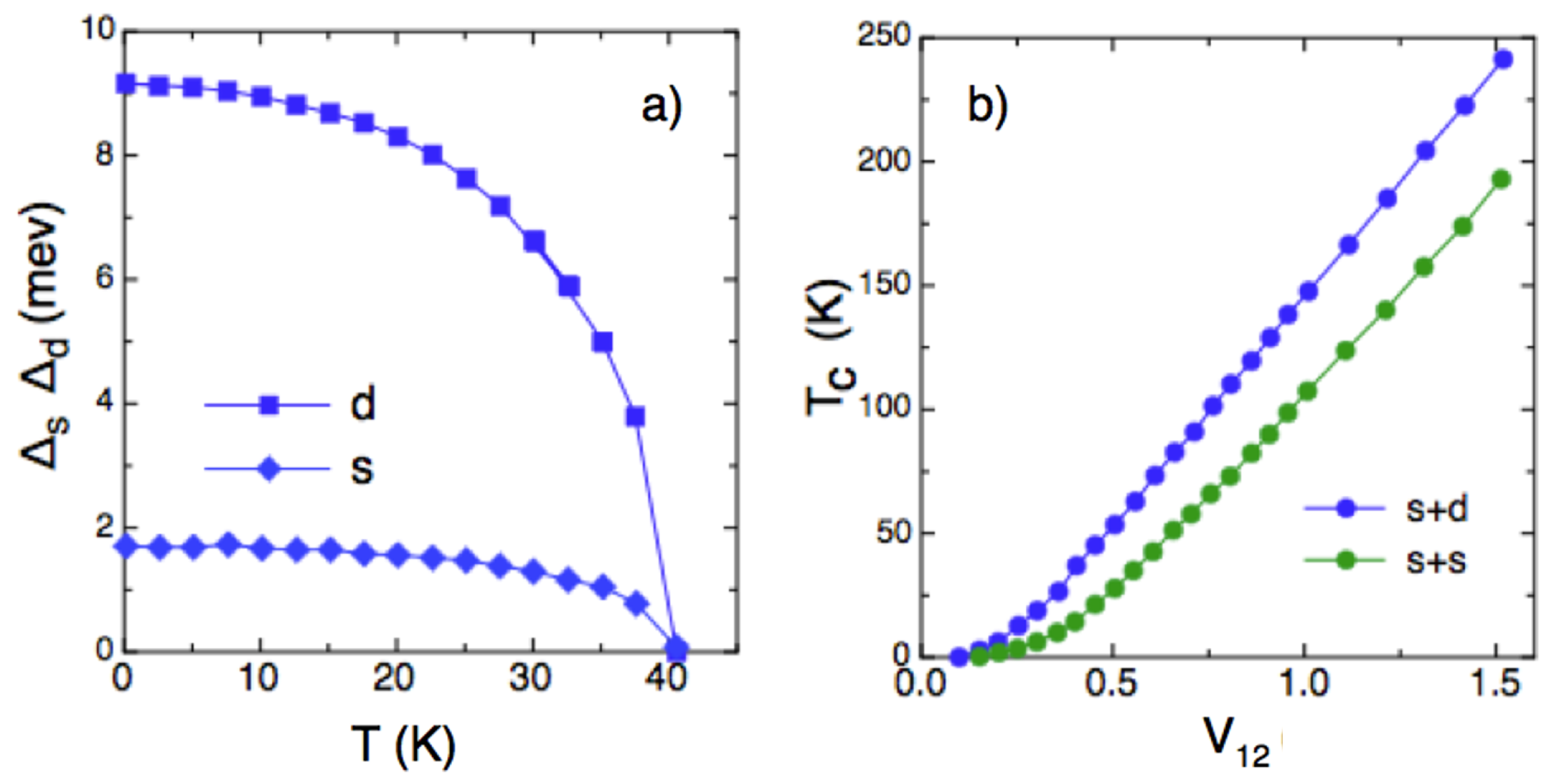 Condensedmatter 09 00056 g009