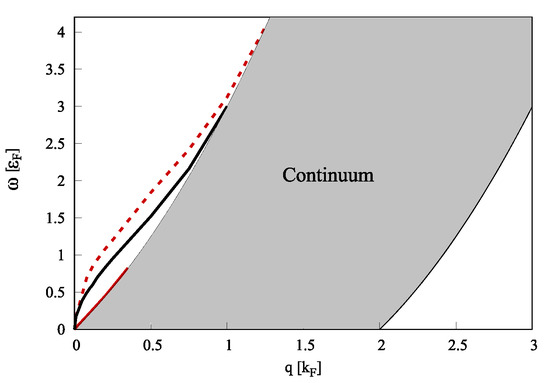 Condensedmatter 10 00007 g0a2