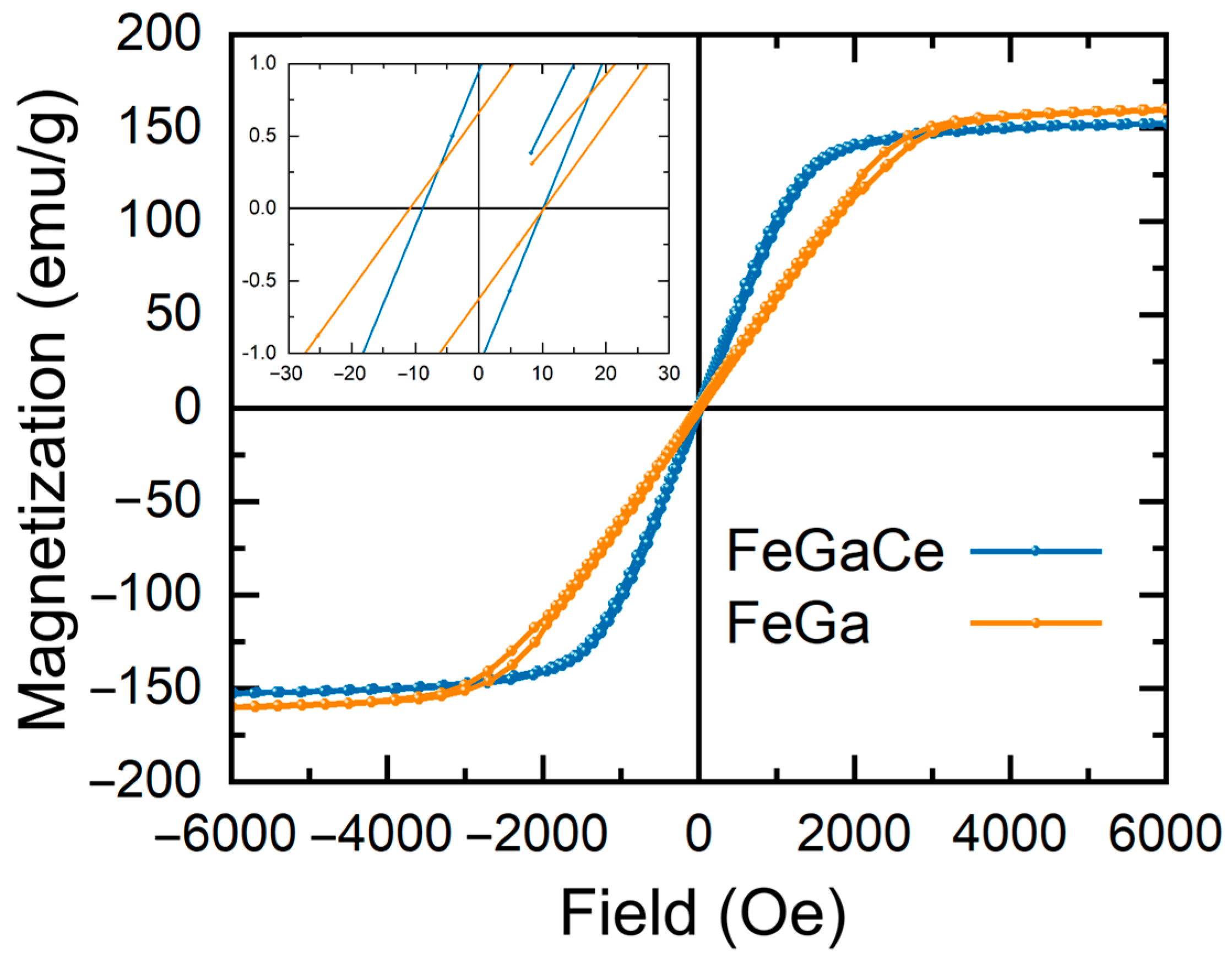 Condensedmatter 10 00008 g004