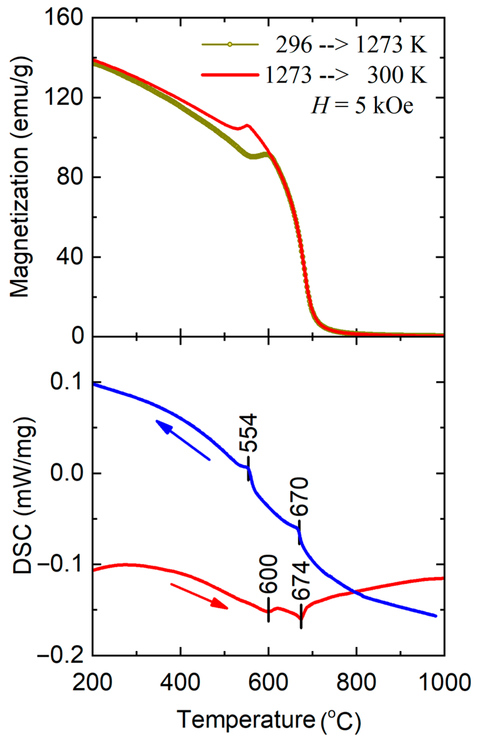 Condensedmatter 10 00008 g007