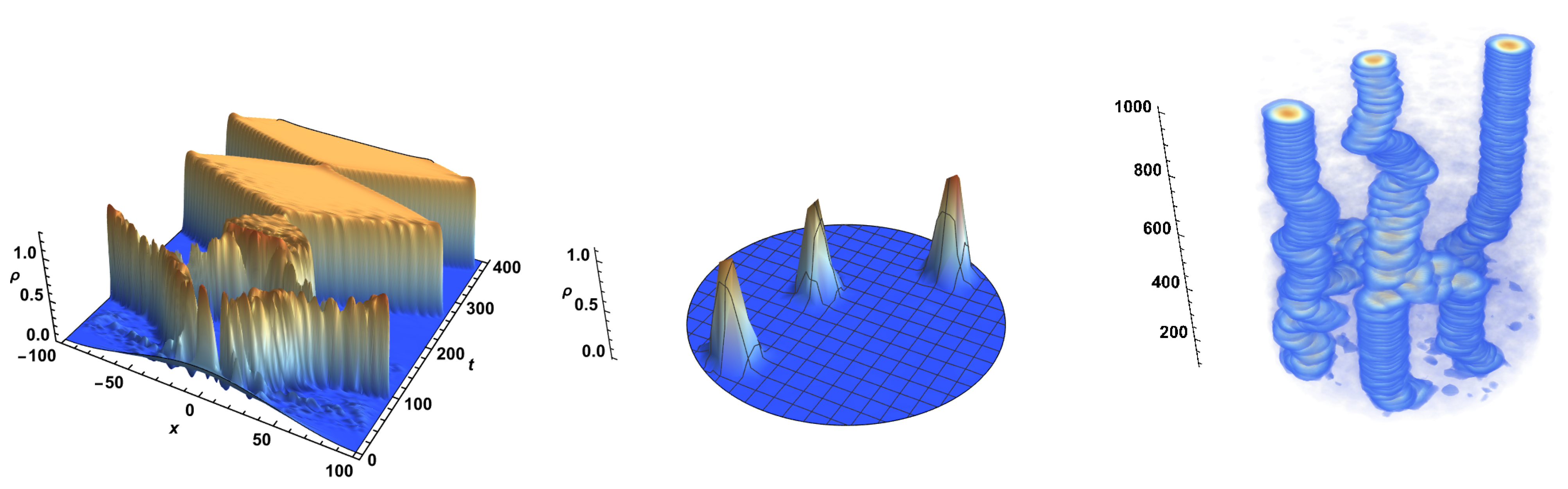 Condensedmatter 10 00011 g004