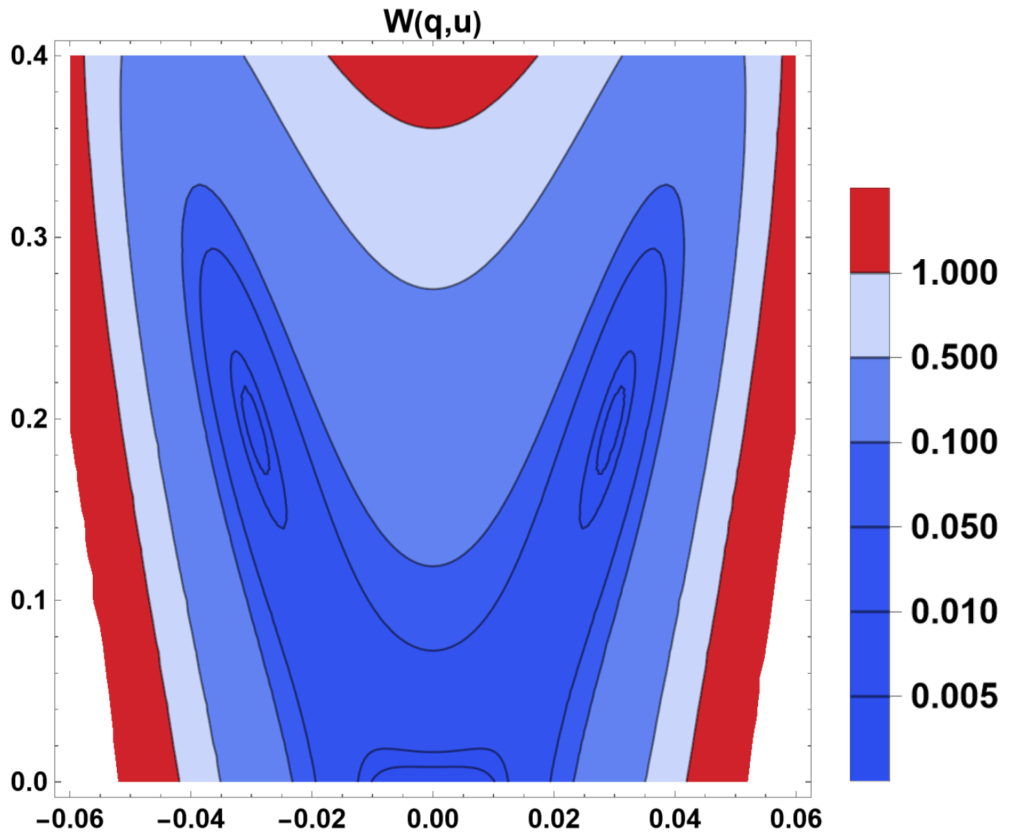 Condensedmatter 10 00011 g005