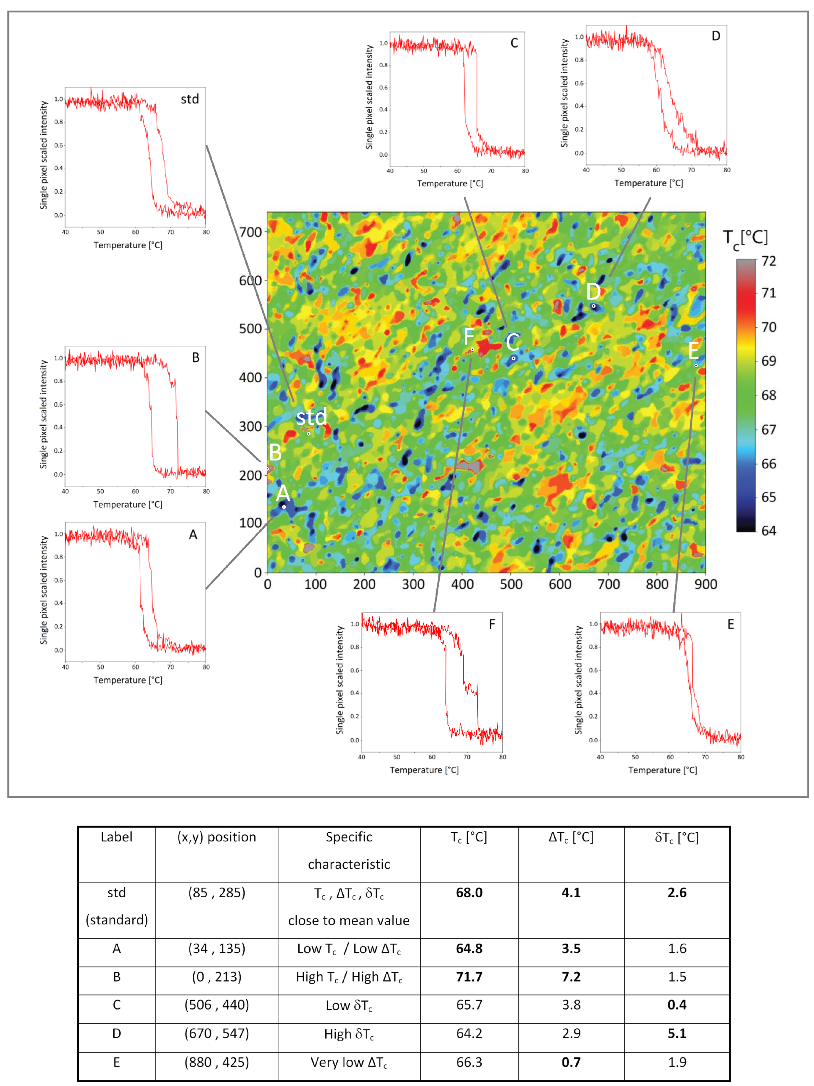 Condensedmatter 10 00012 g006