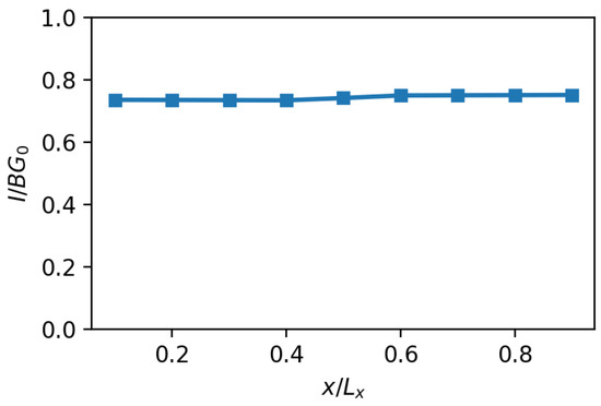 Condensedmatter 10 00015 g0a1