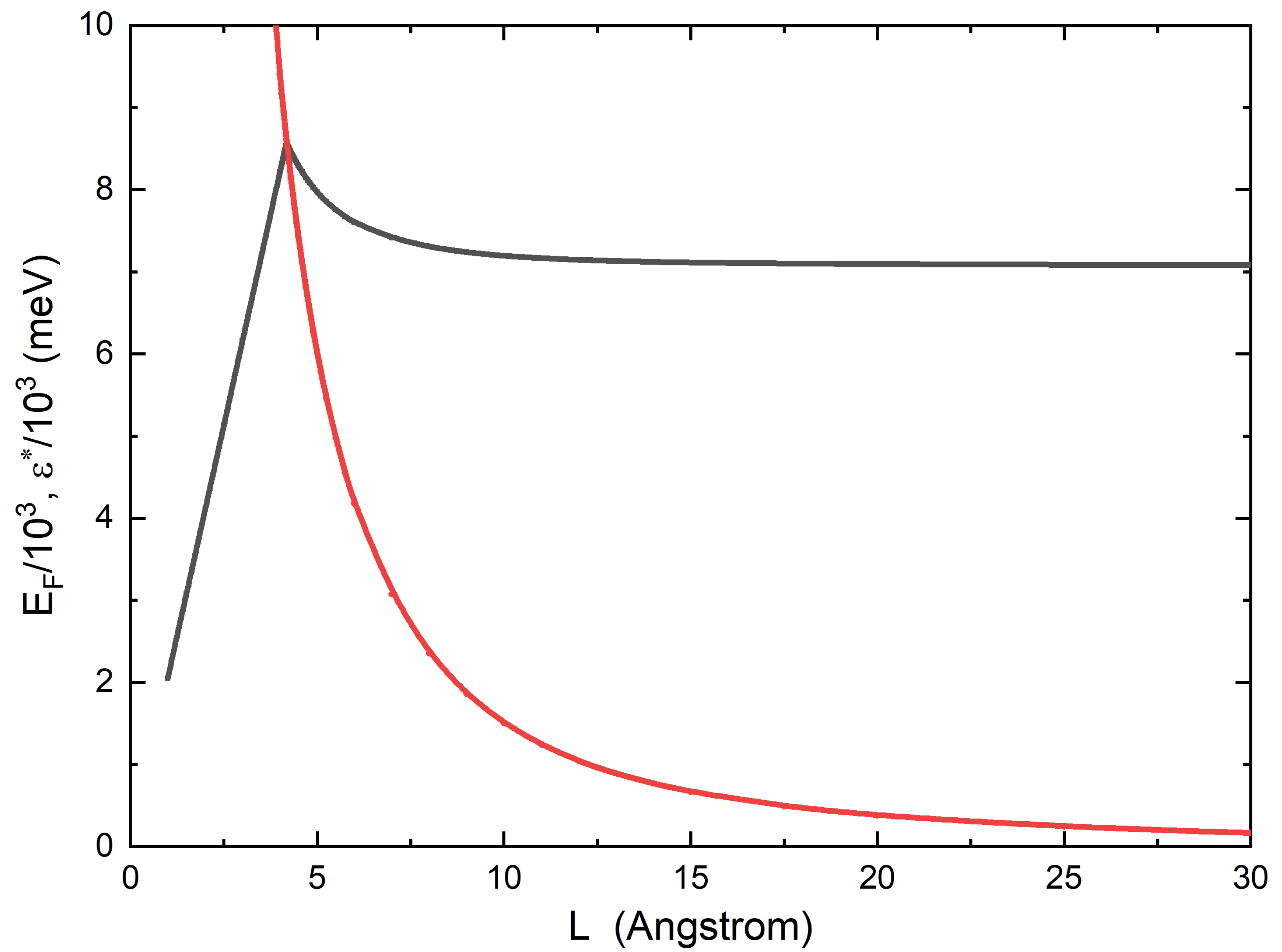 Condensedmatter 10 00017 g002