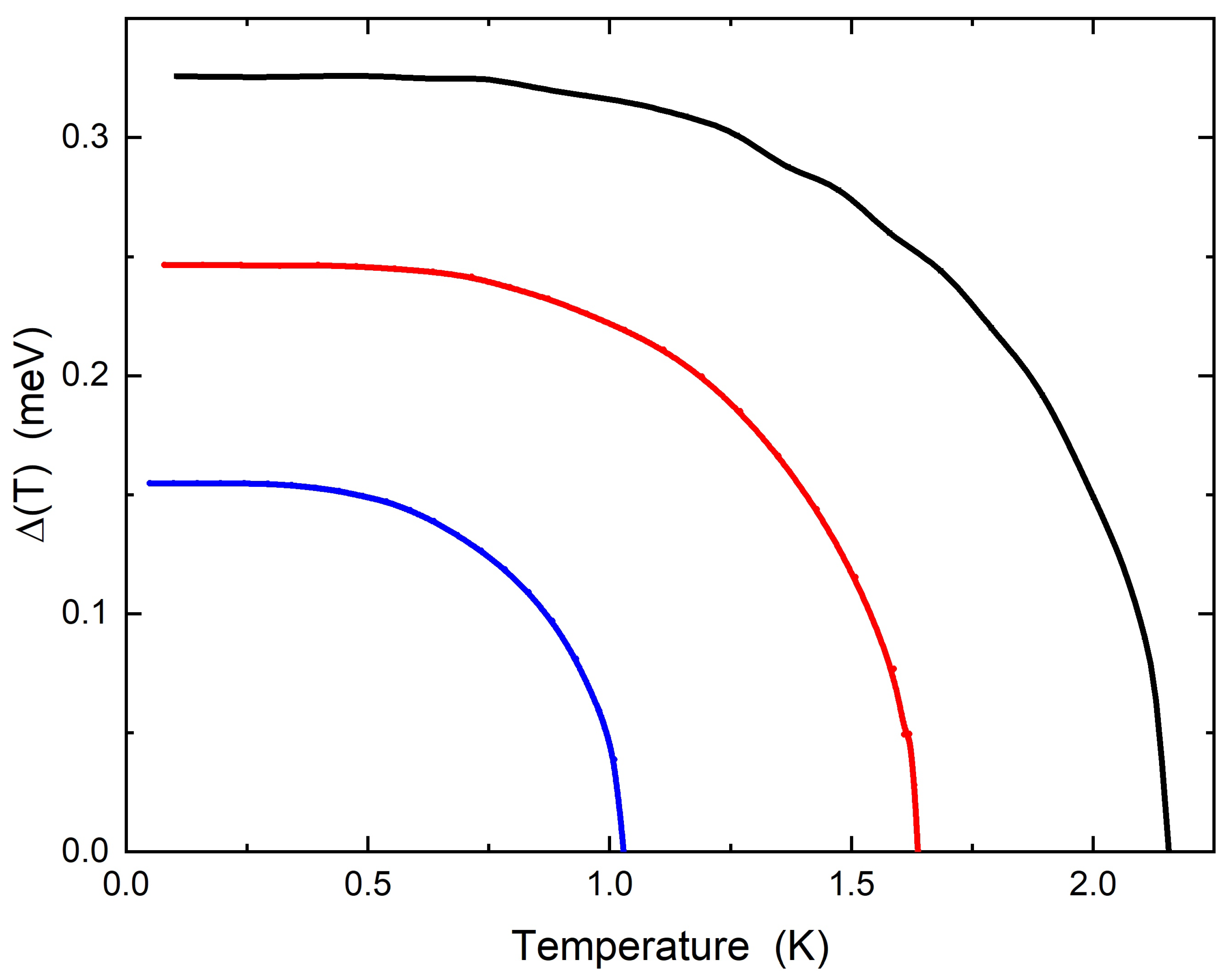 Condensedmatter 10 00017 g004