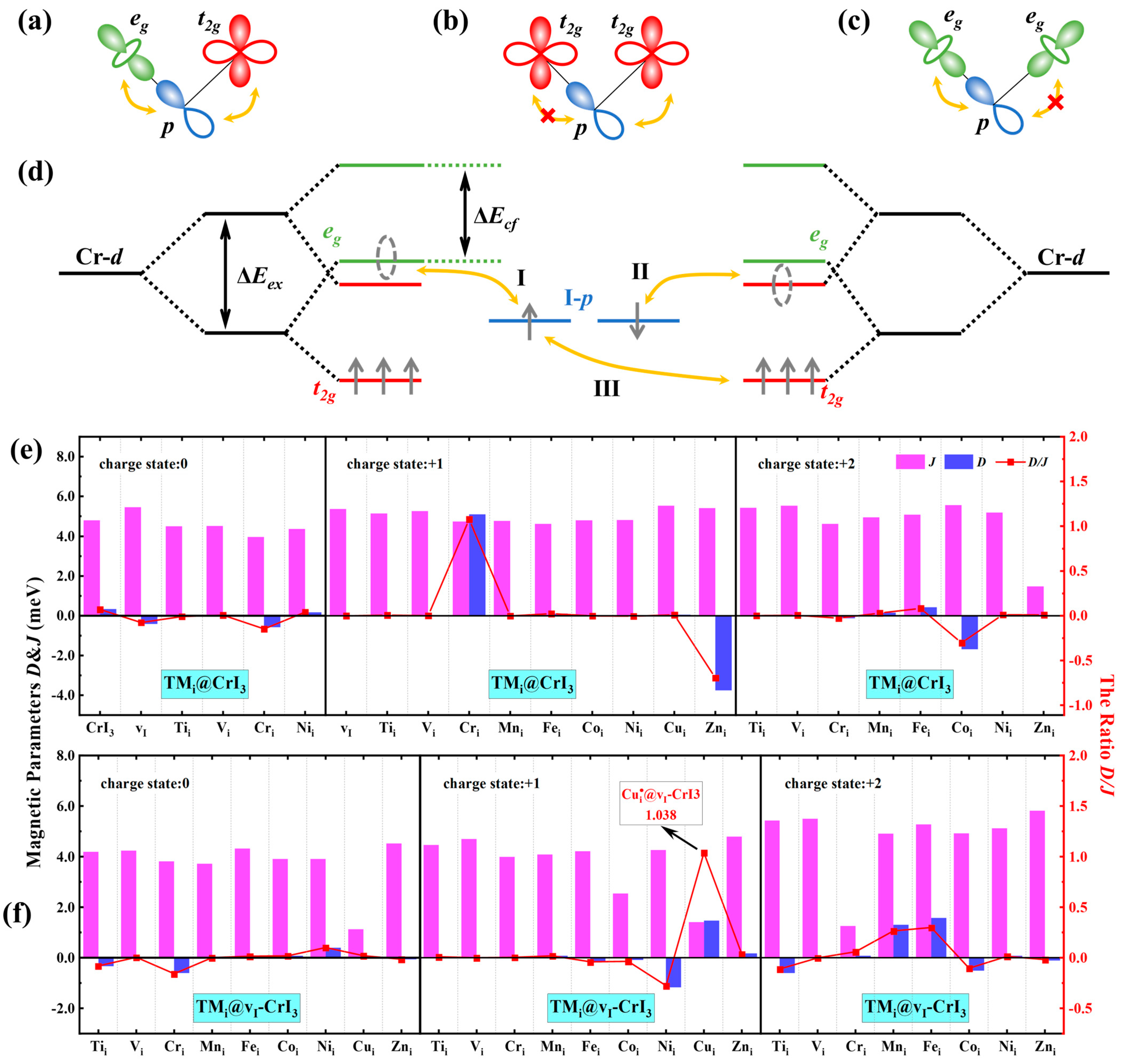 Condensedmatter 10 00029 g003