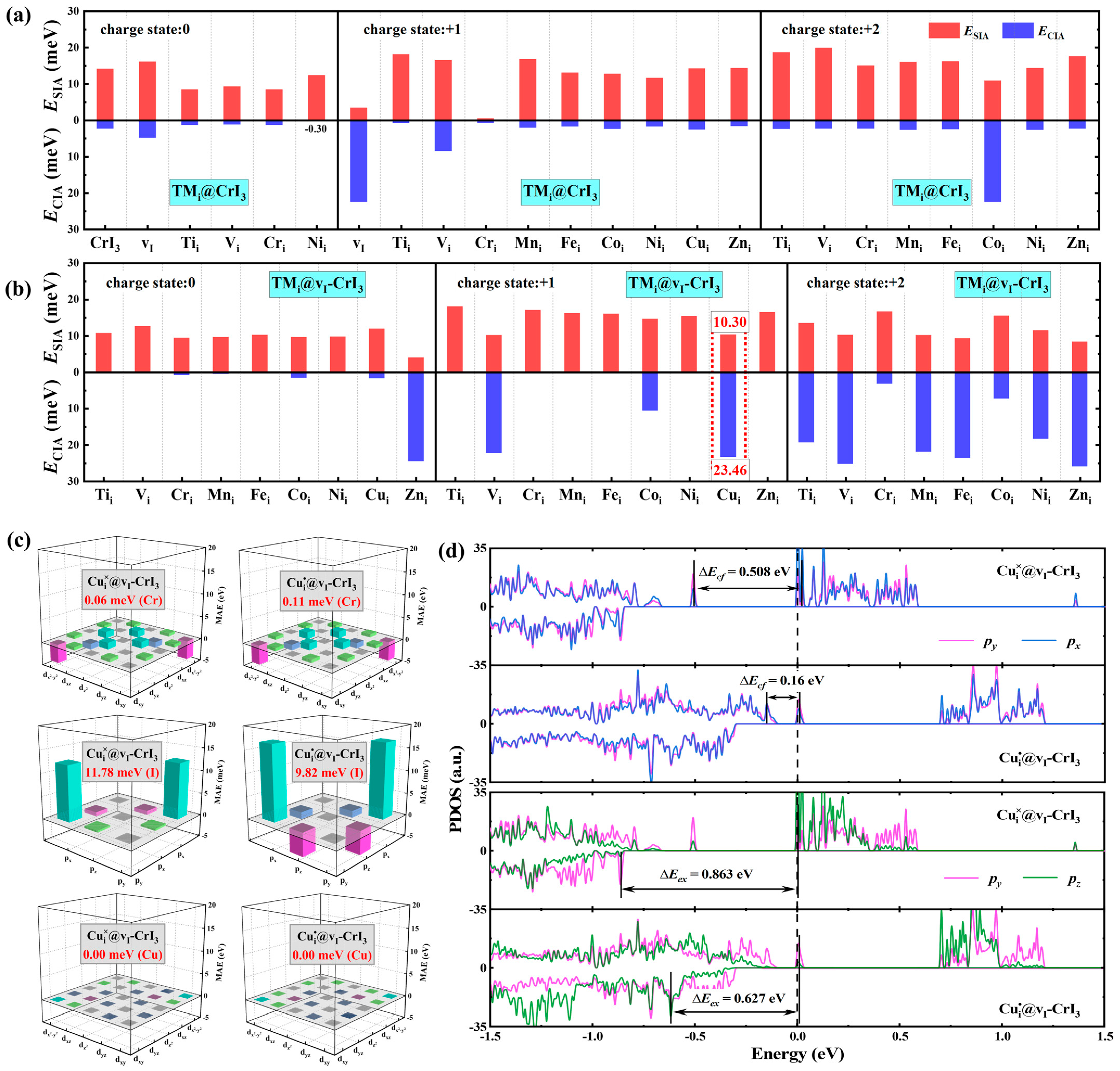 Condensedmatter 10 00029 g004