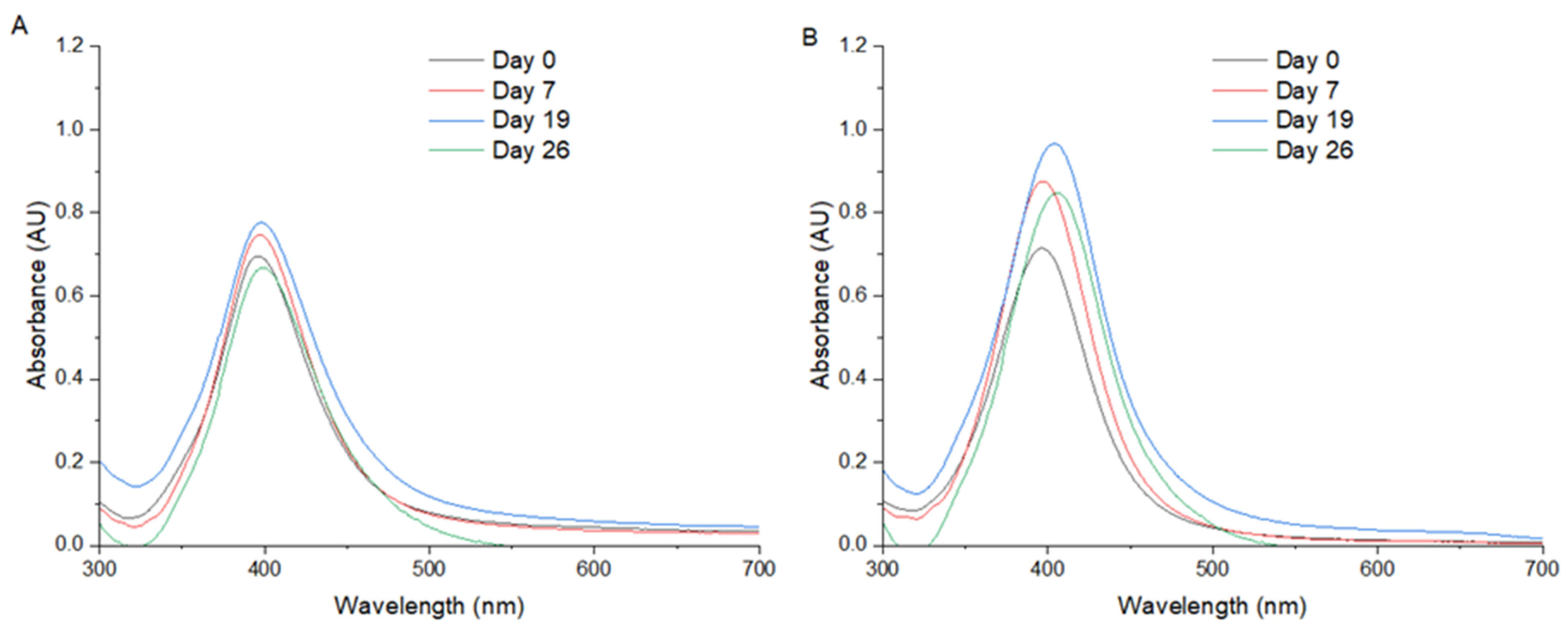 Condensedmatter 10 00036 g001