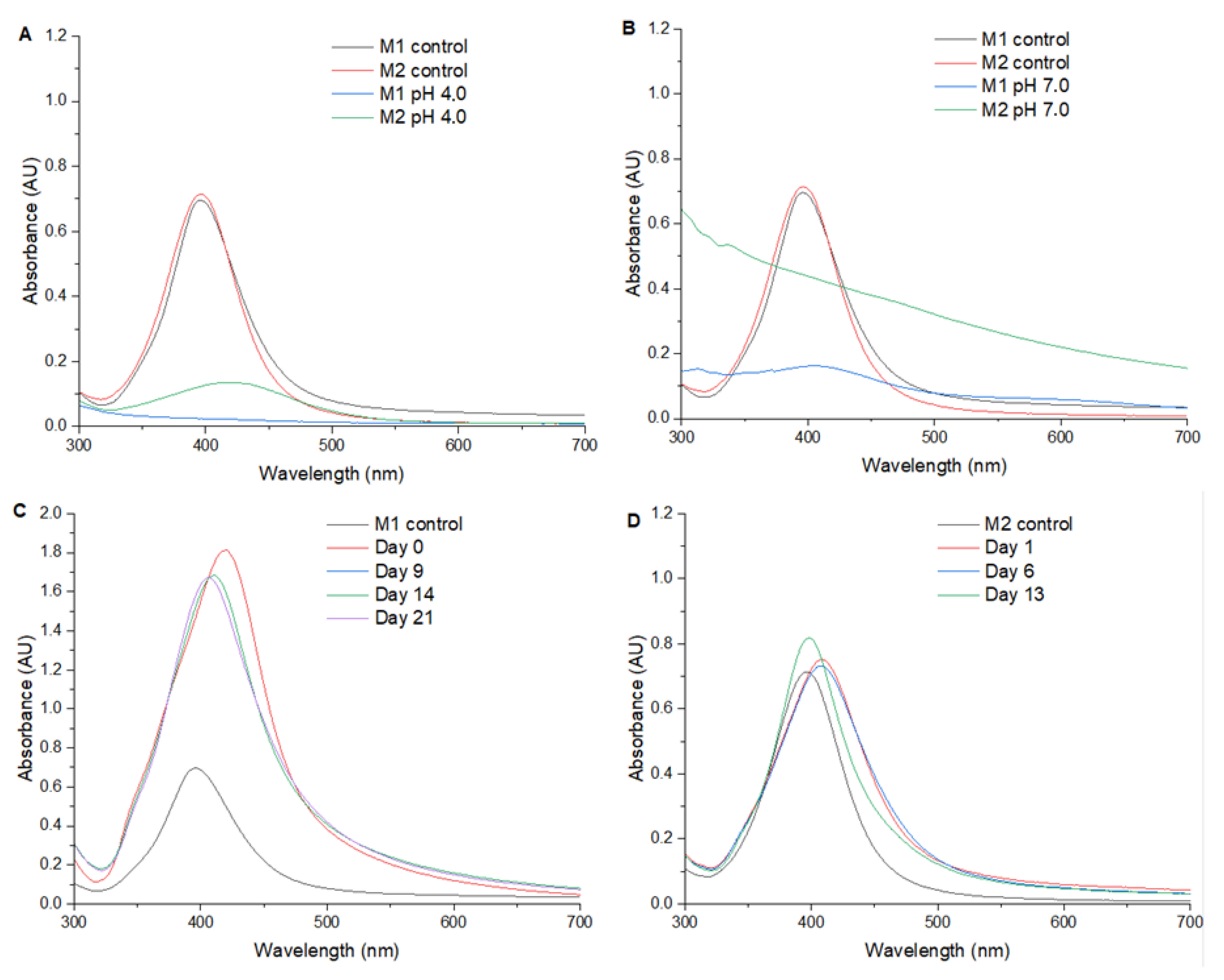 Condensedmatter 10 00036 g002
