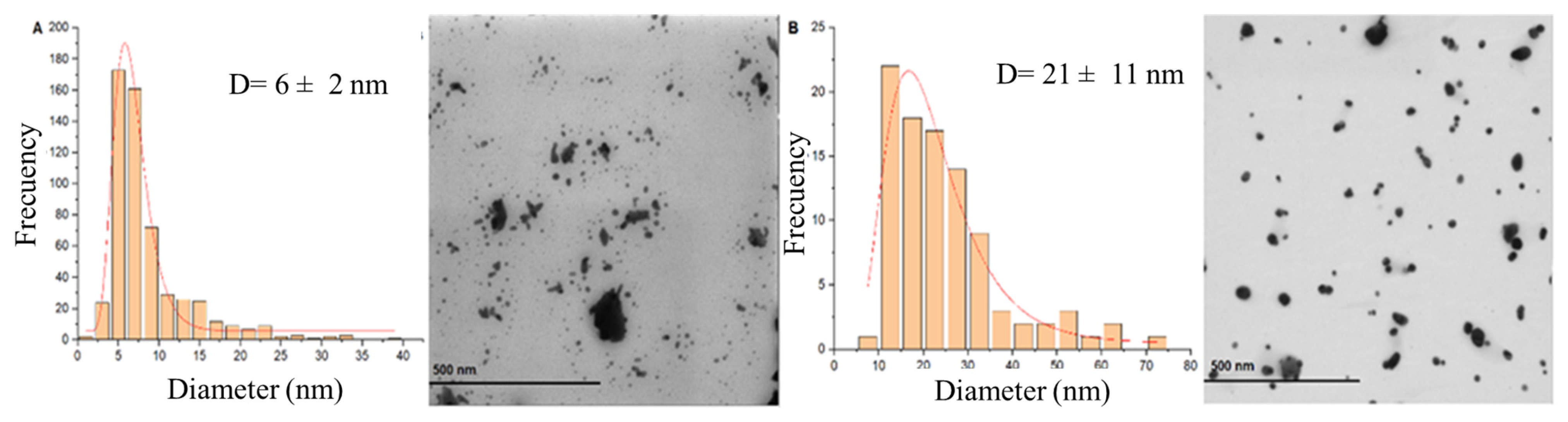 Condensedmatter 10 00036 g004