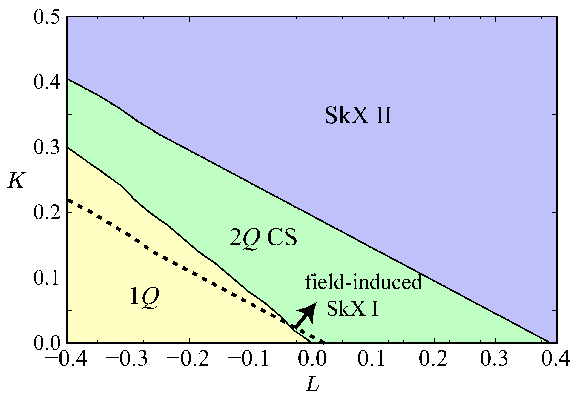 Condensedmatter 10 00039 g001