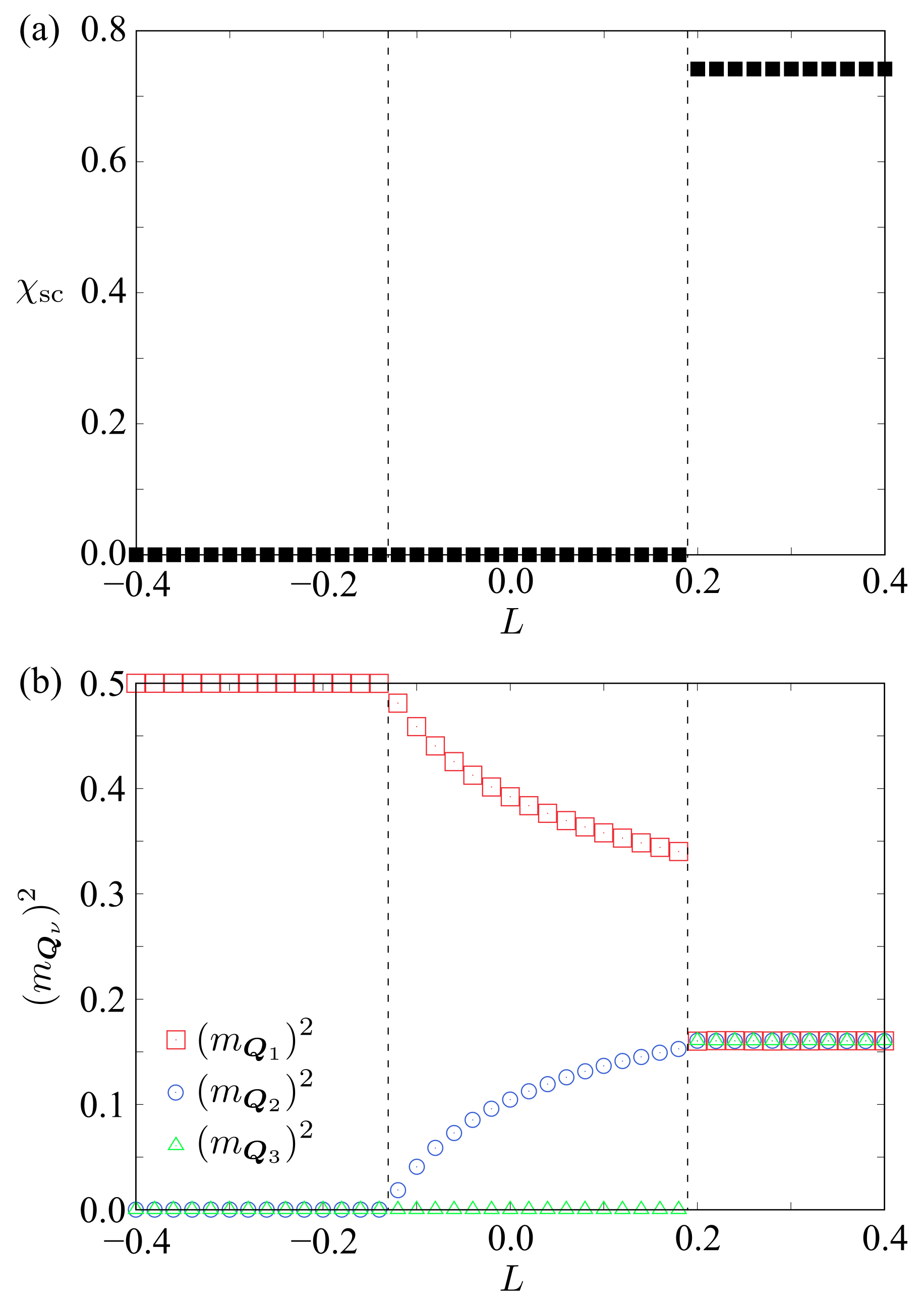 Condensedmatter 10 00039 g003