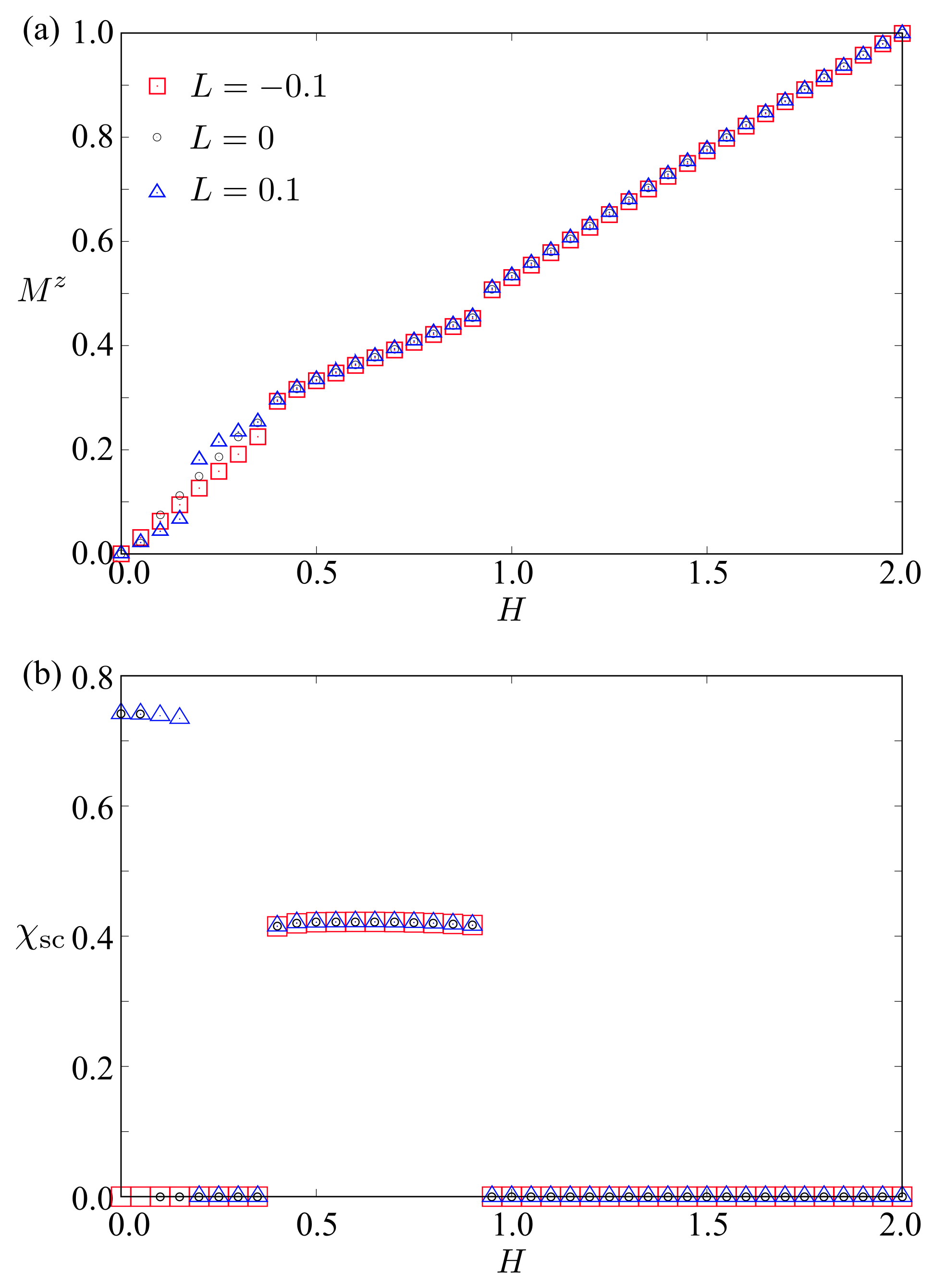 Condensedmatter 10 00039 g004