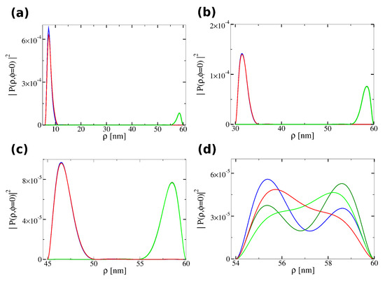 Condensedmatter 10 00050 g0a1