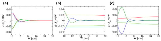 Condensedmatter 10 00050 g0a2