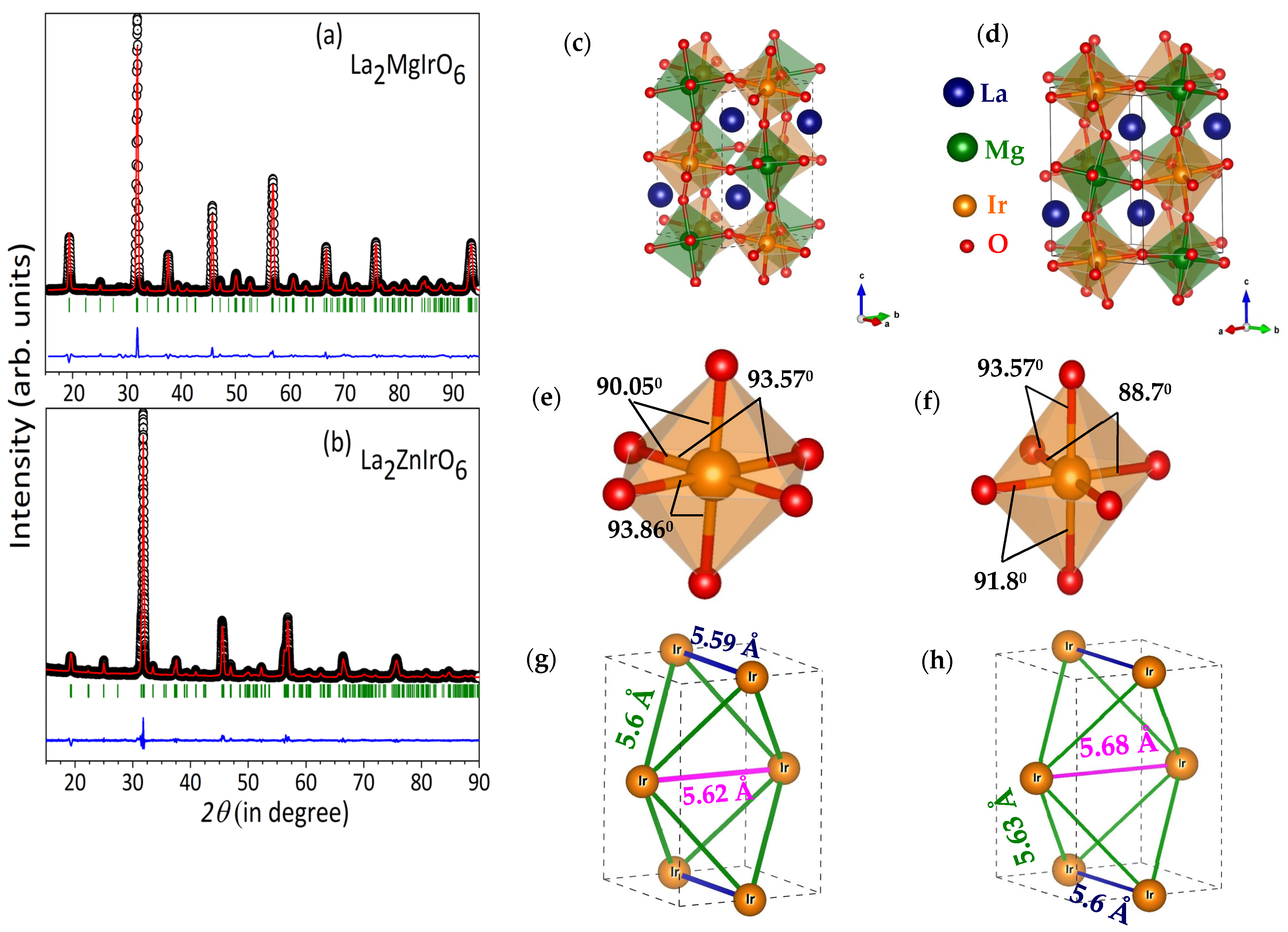 Condensedmatter 10 00053 g002