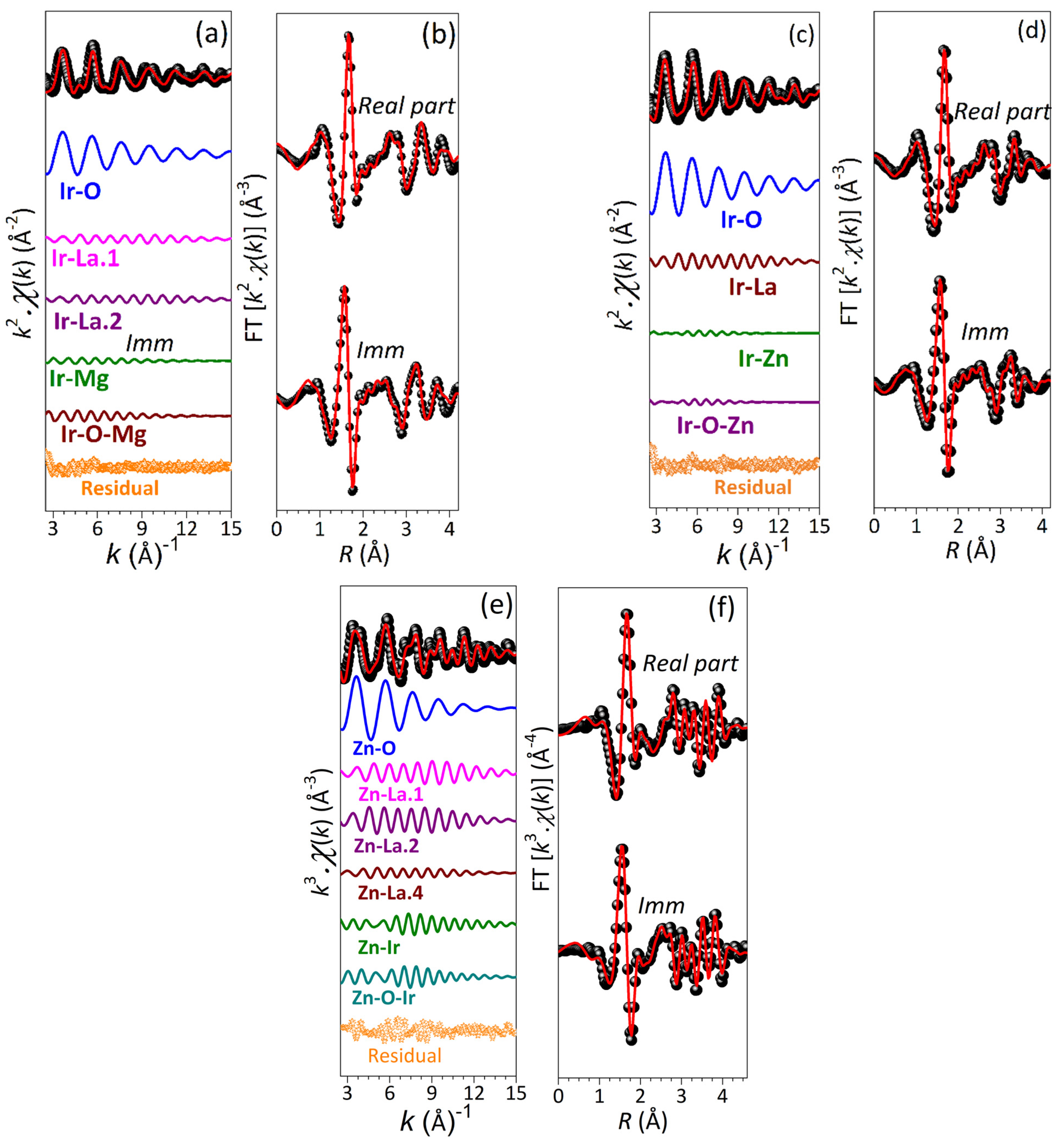 Condensedmatter 10 00053 g003