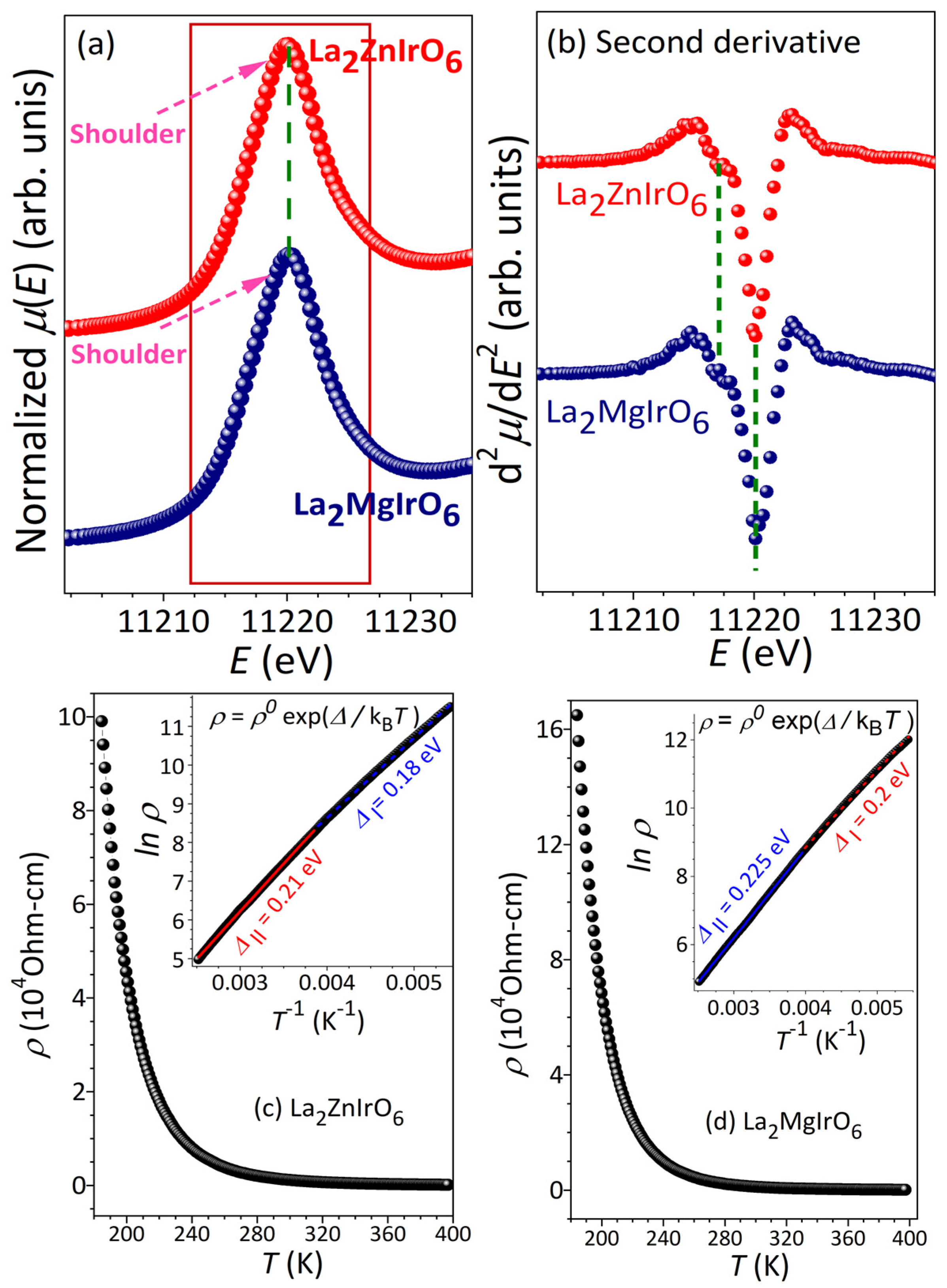 Condensedmatter 10 00053 g004