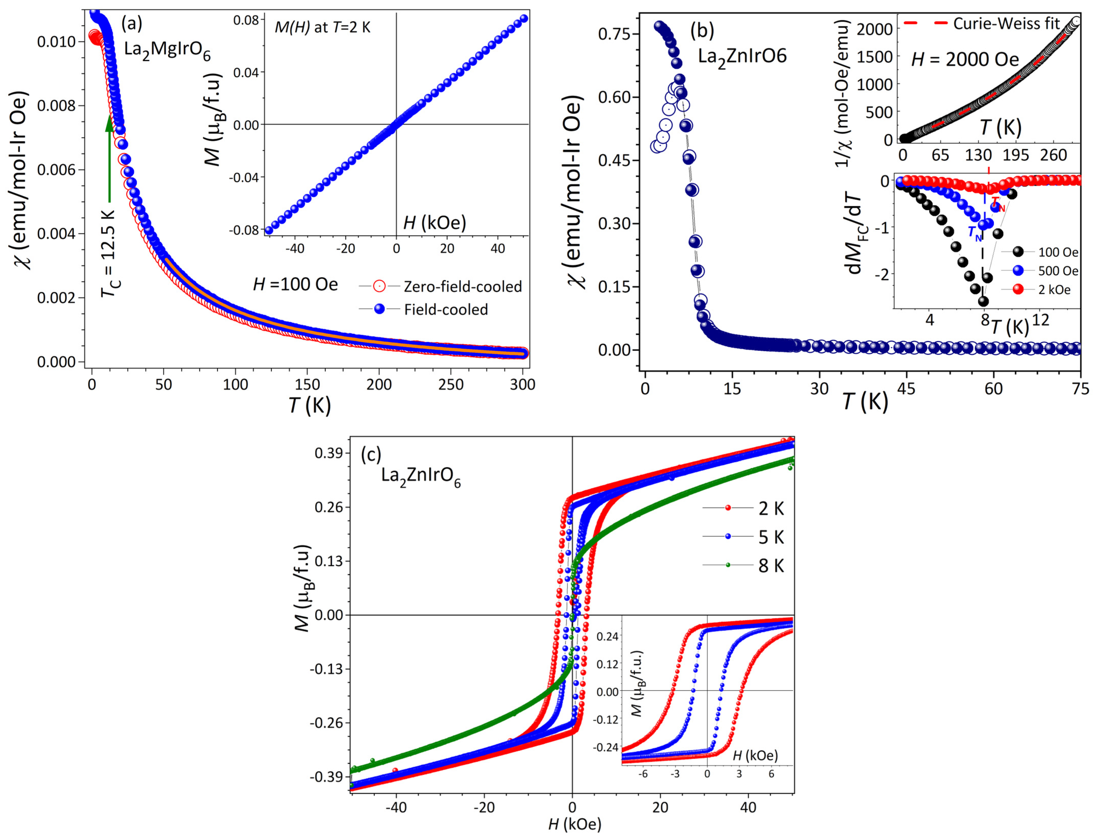 Condensedmatter 10 00053 g005