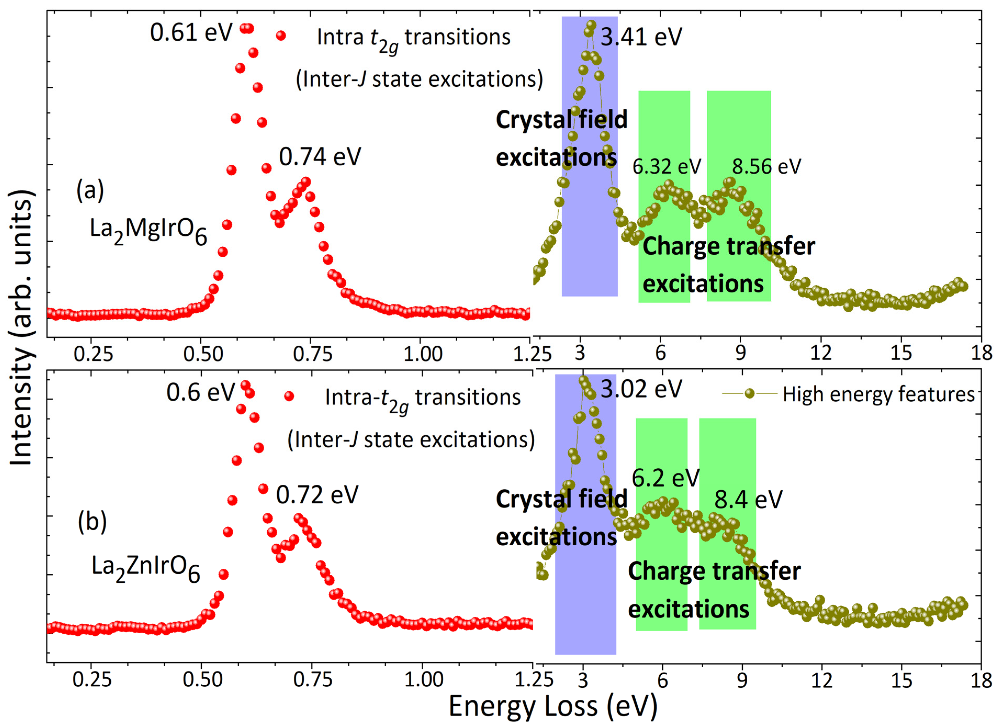 Condensedmatter 10 00053 g006