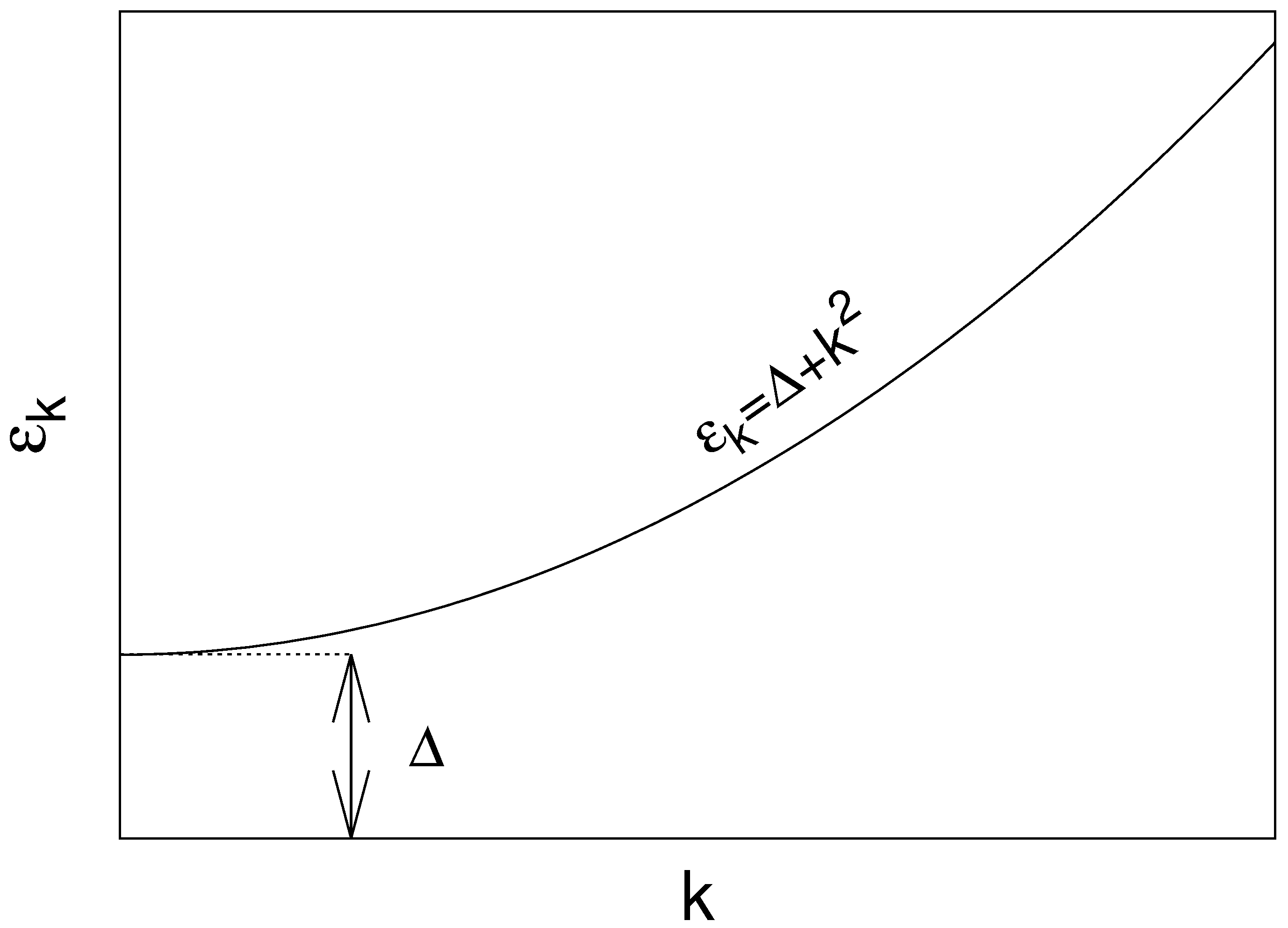 Condensedmatter 10 00058 g001 Condensedmatter 10 00058 g001