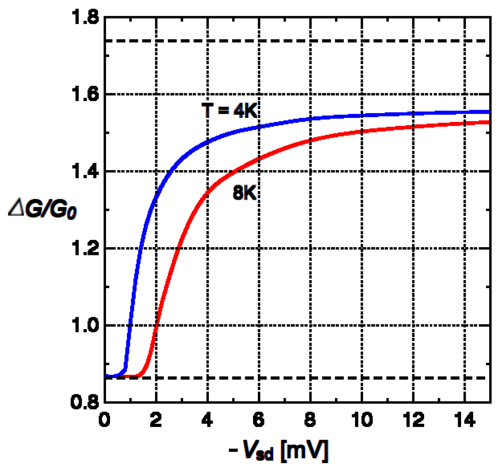 Condensedmatter 10 00059 g006 Condensedmatter 10 00059 g006