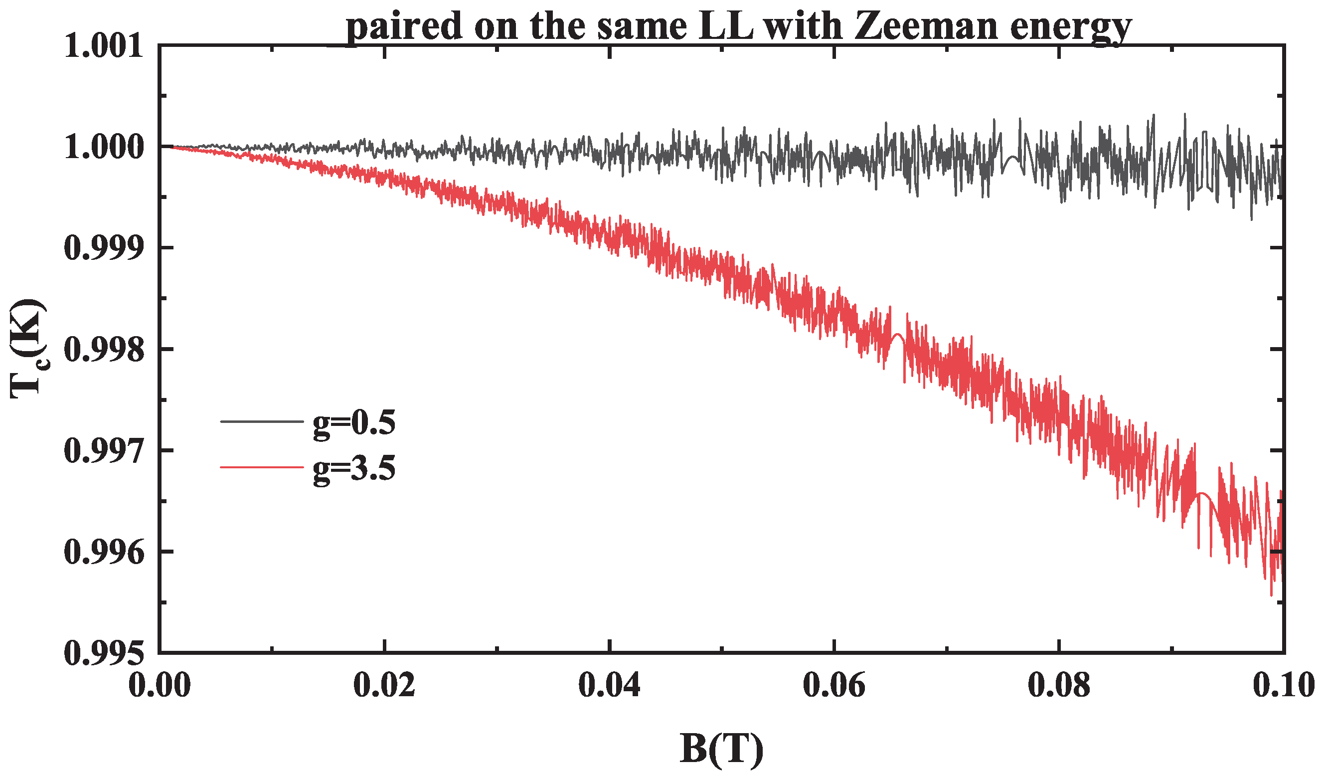 Condensedmatter 10 00061 g002 Condensedmatter 10 00061 g002