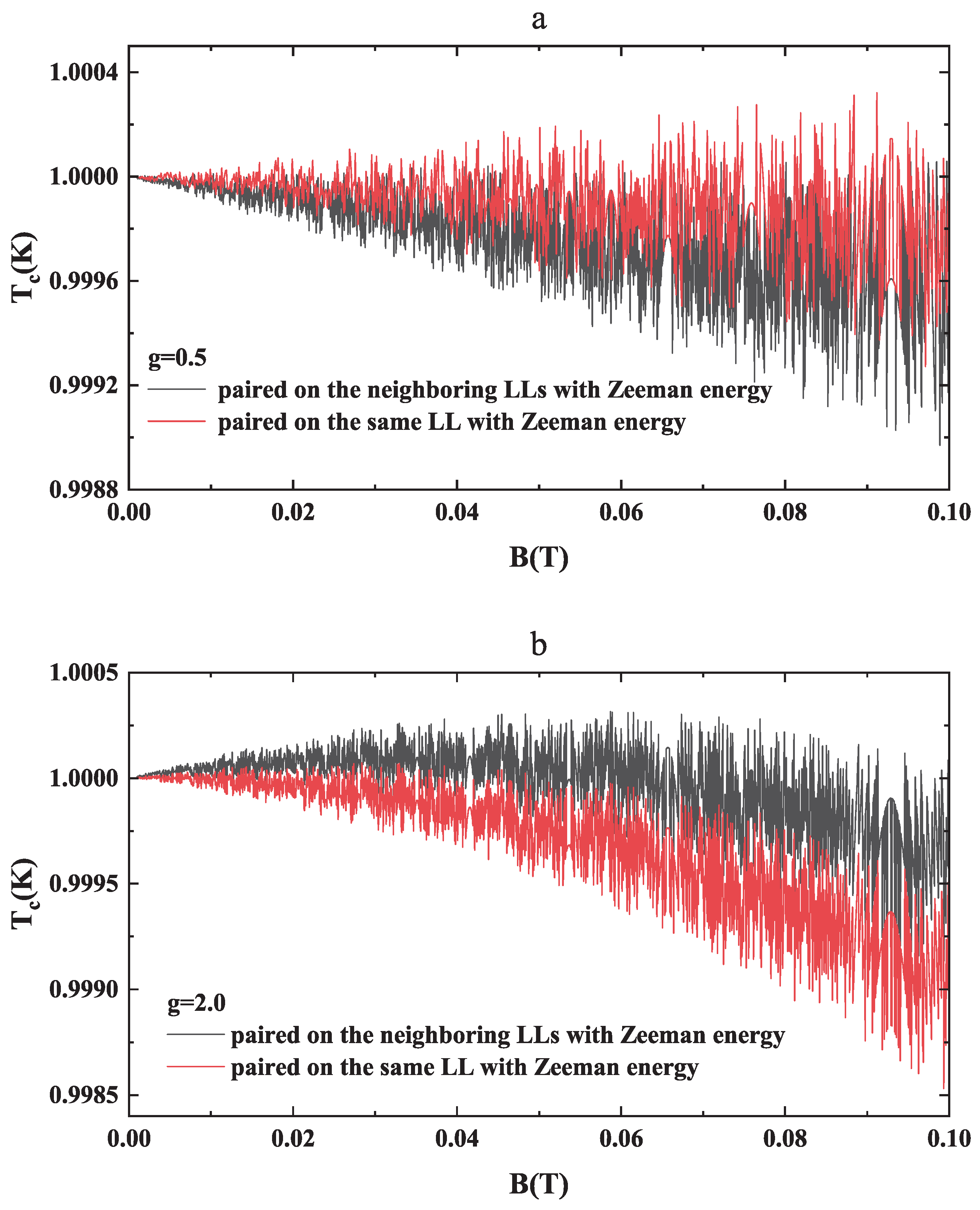 Condensedmatter 10 00061 g004 Condensedmatter 10 00061 g004