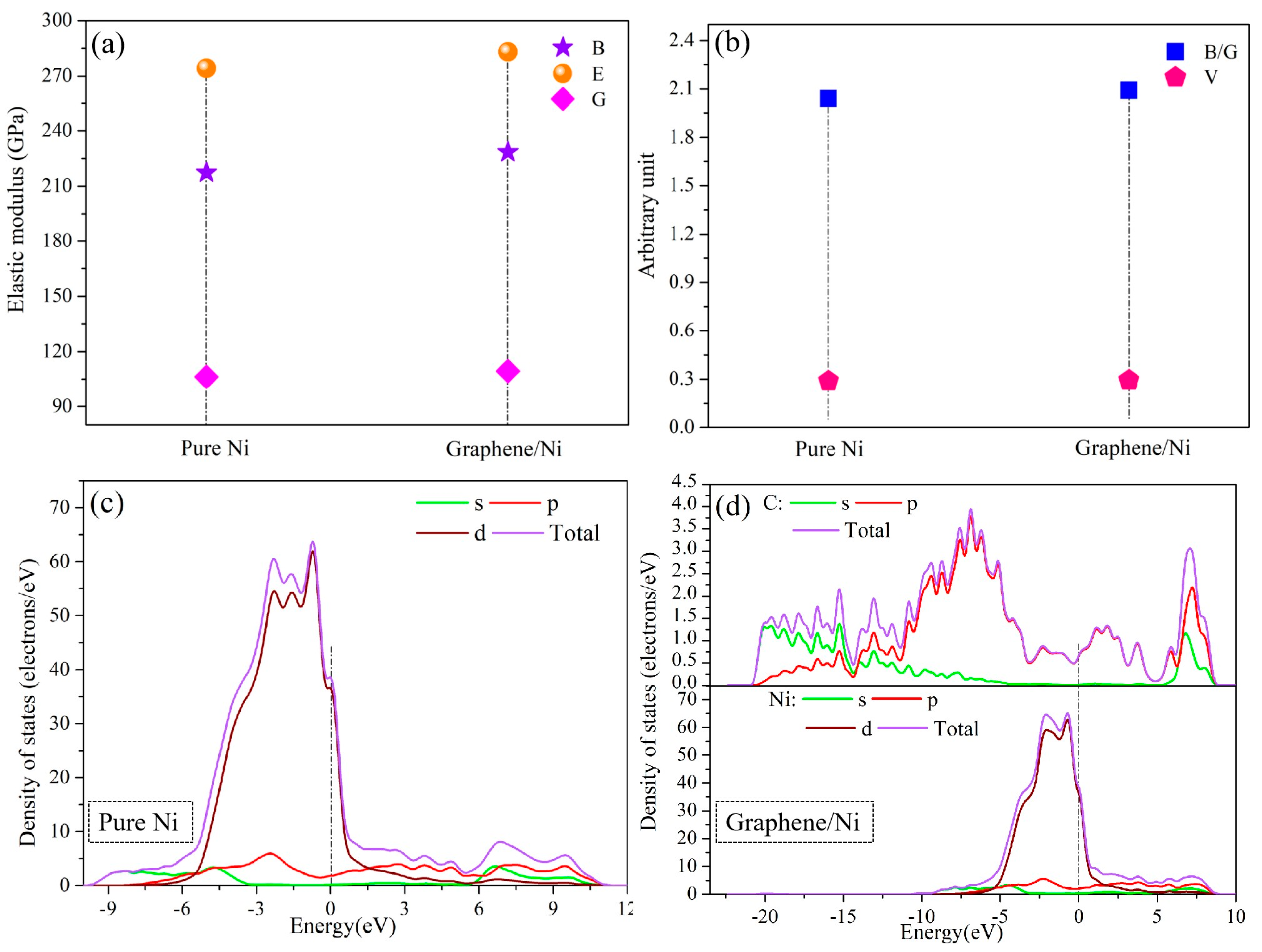 Condensedmatter 10 00063 g005