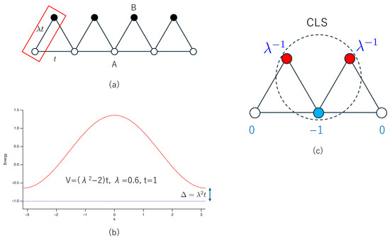 Condensedmatter 10 00064 g002