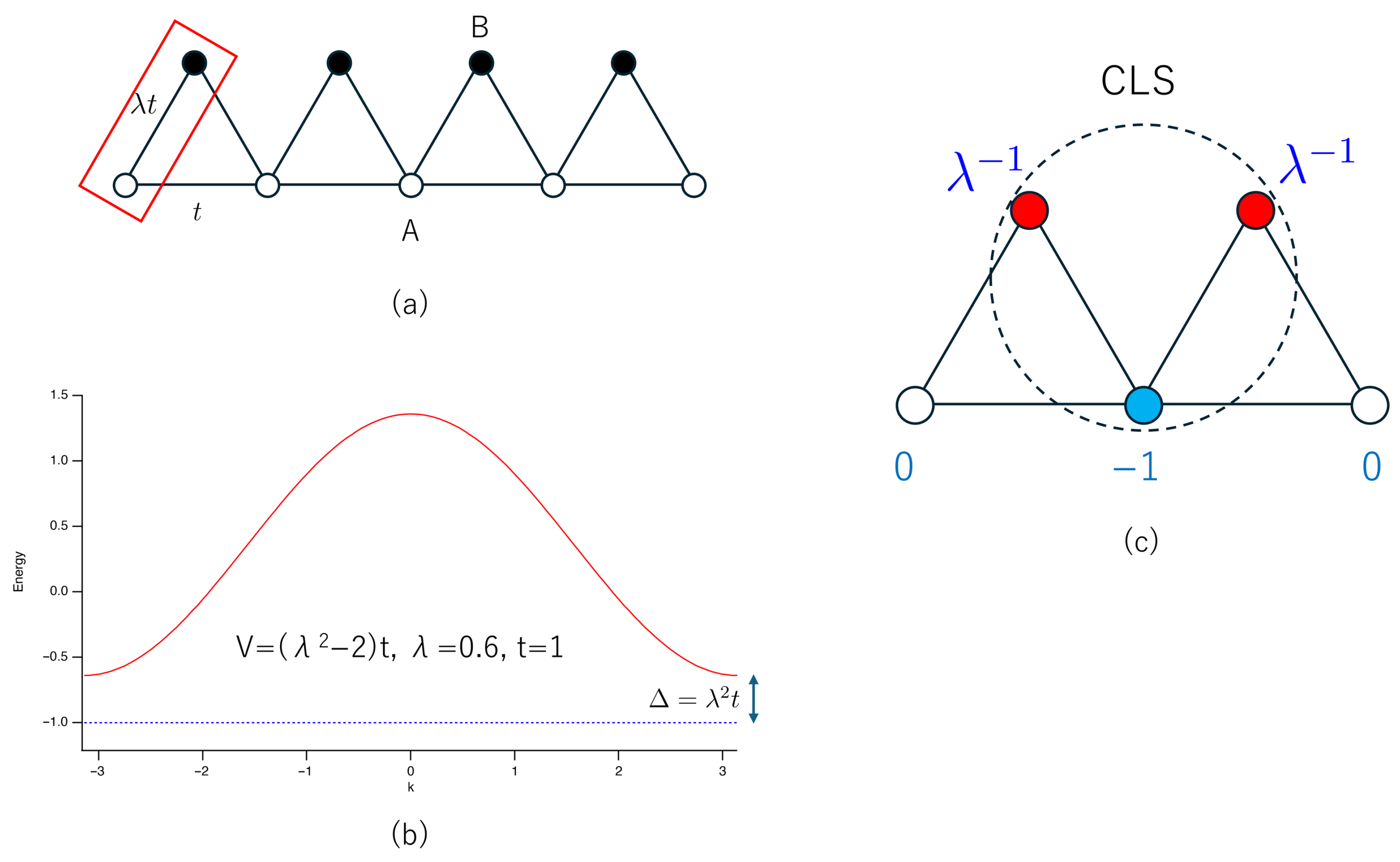 Condensedmatter 10 00064 g002