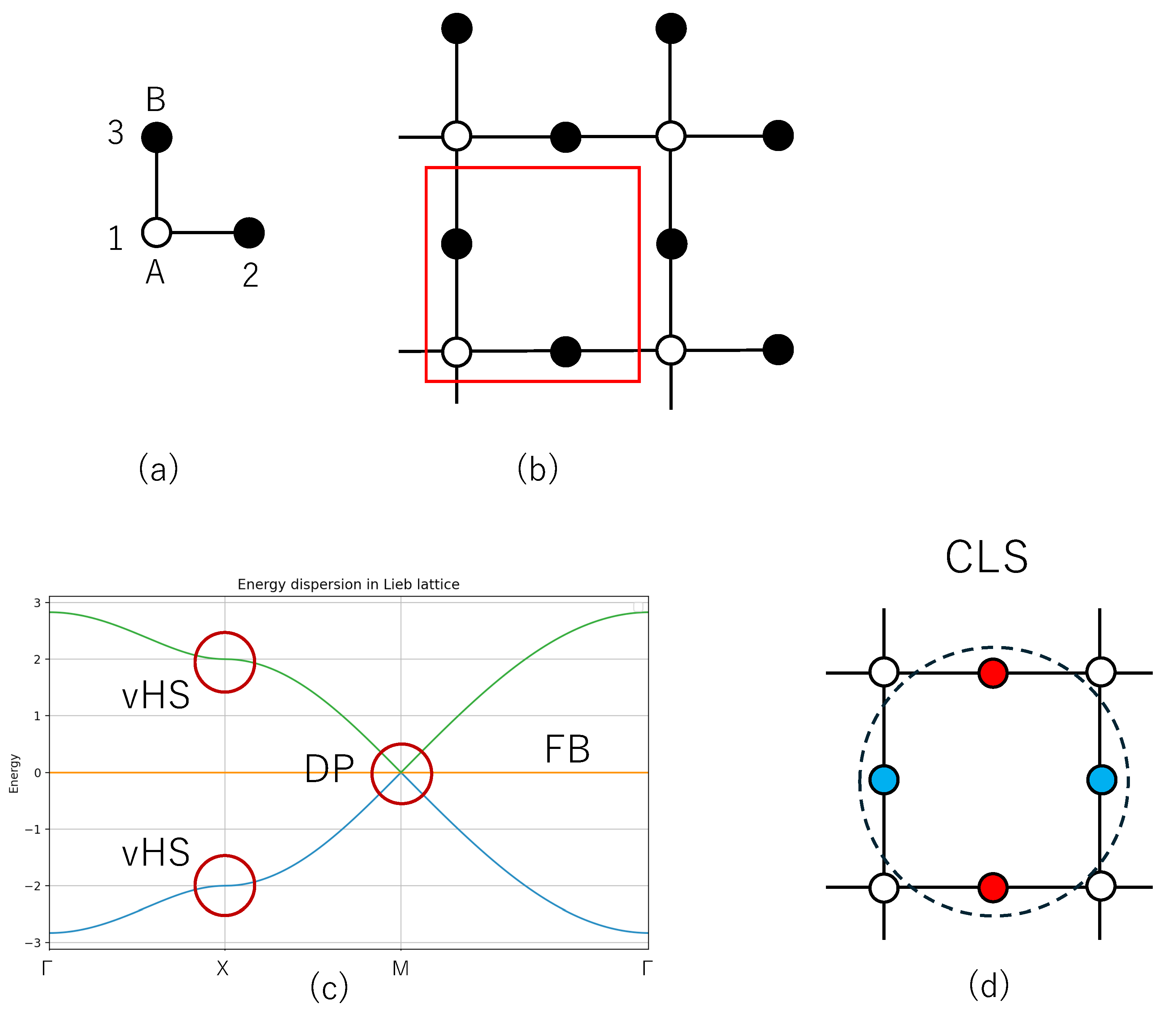 Condensedmatter 10 00064 g003