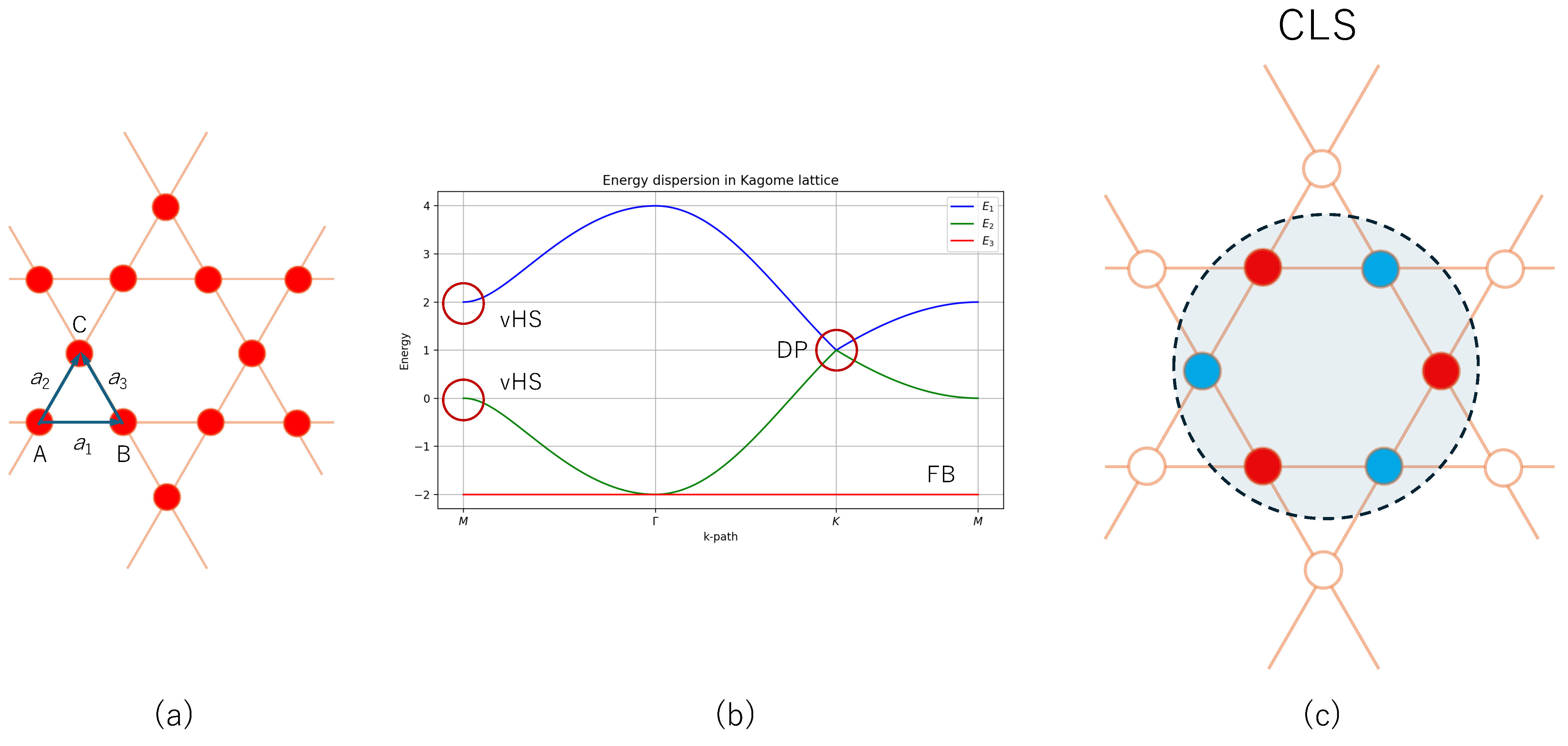 Condensedmatter 10 00064 g005