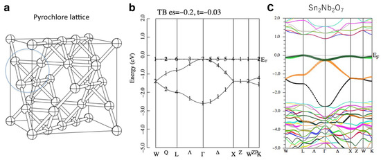 Condensedmatter 10 00064 g009