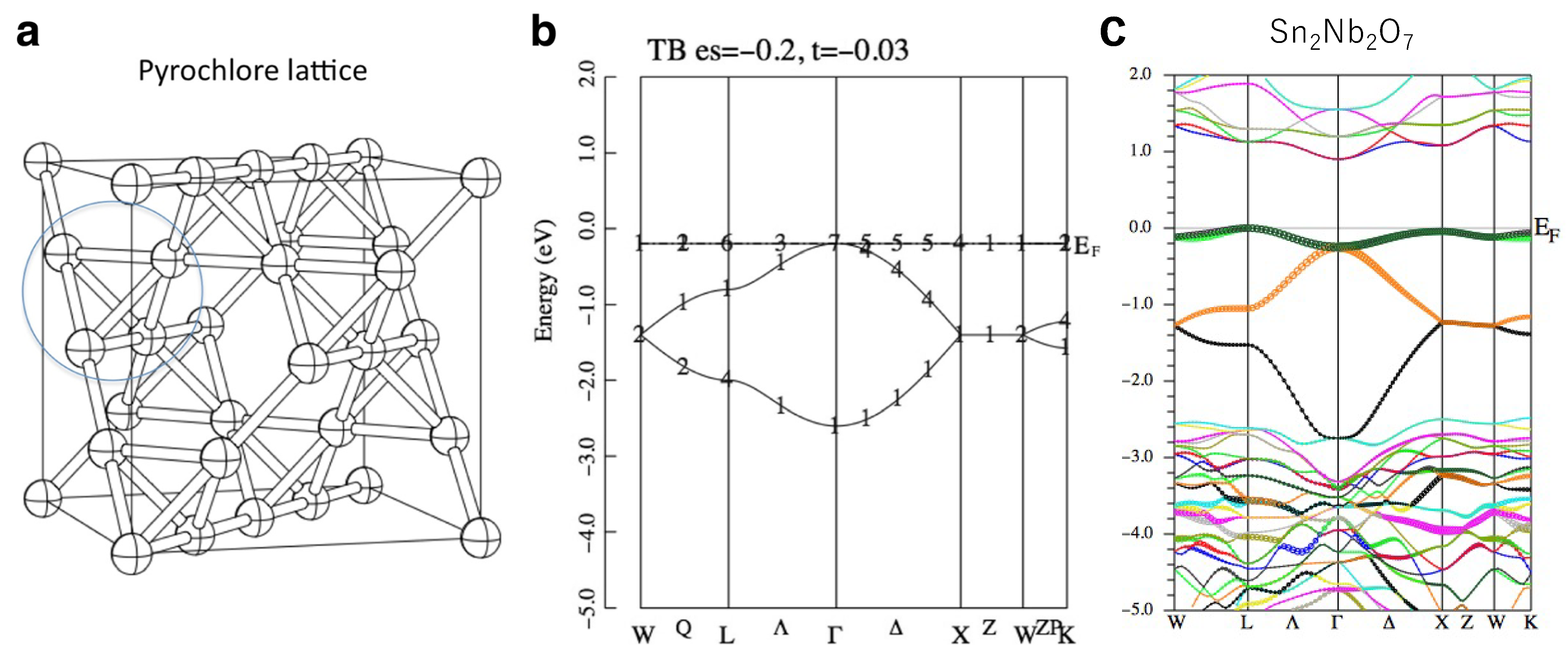 Condensedmatter 10 00064 g009