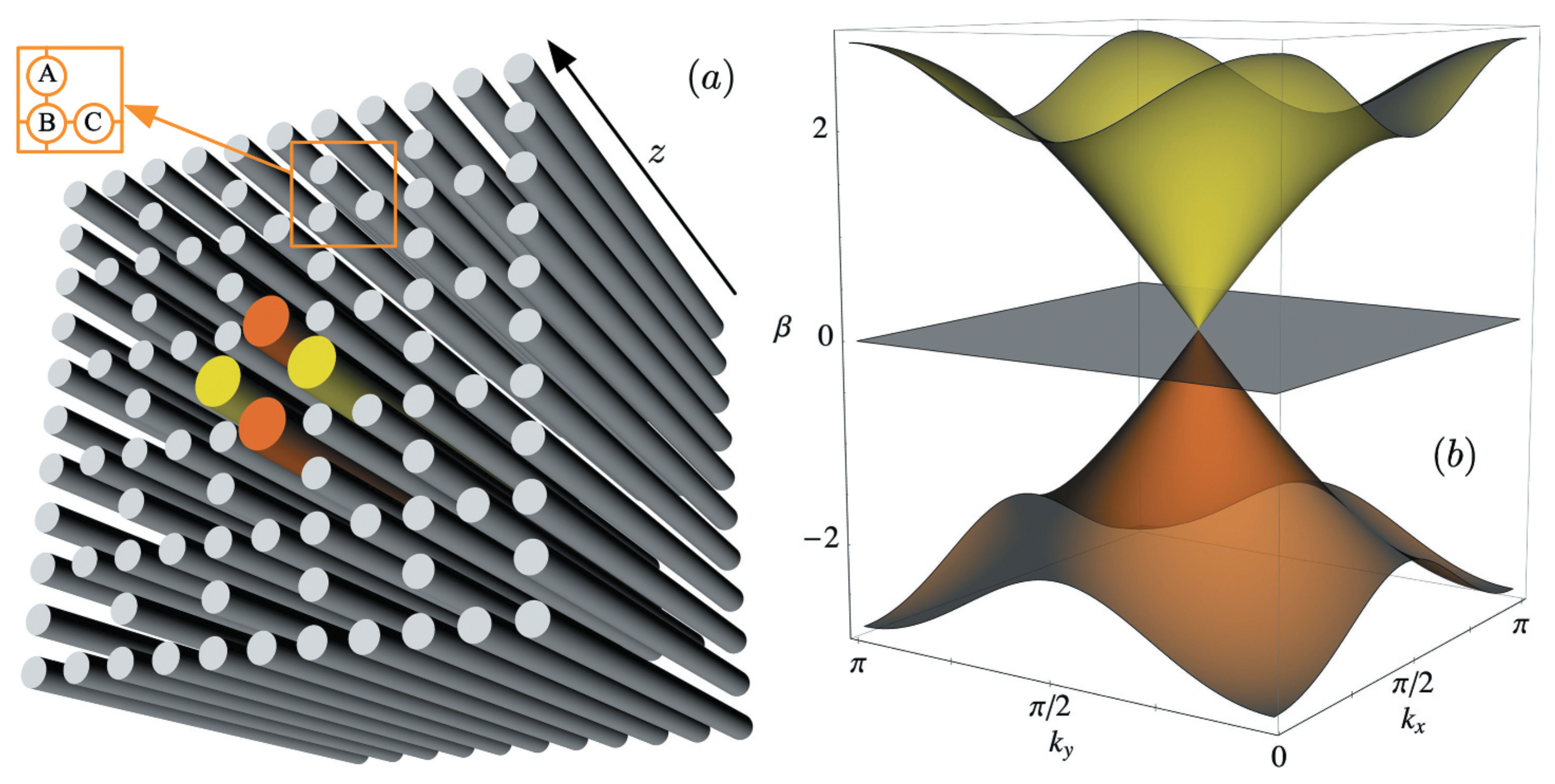 Condensedmatter 10 00064 g010