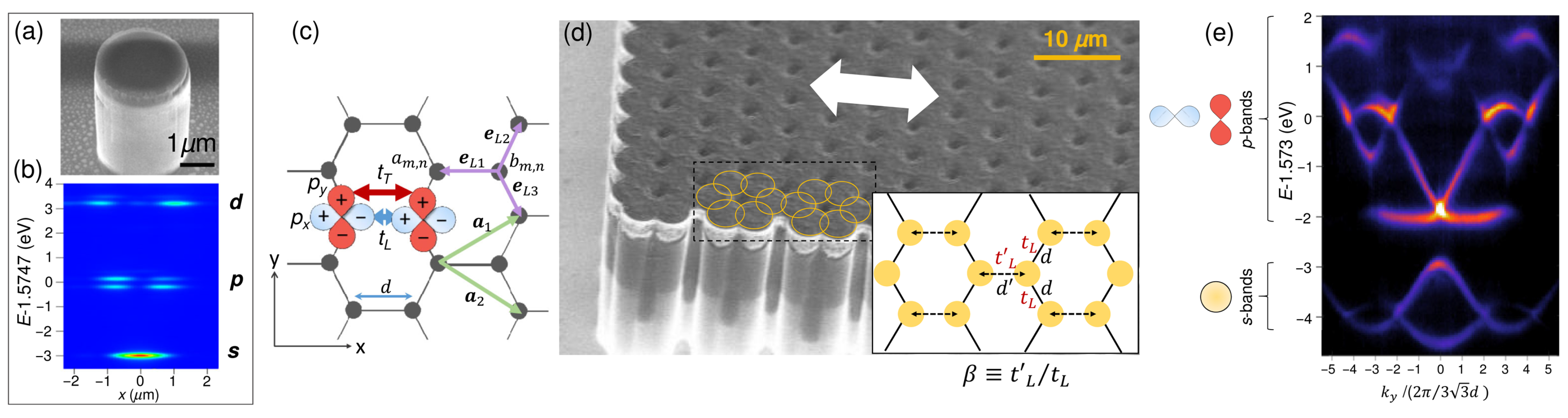 Condensedmatter 10 00064 g012