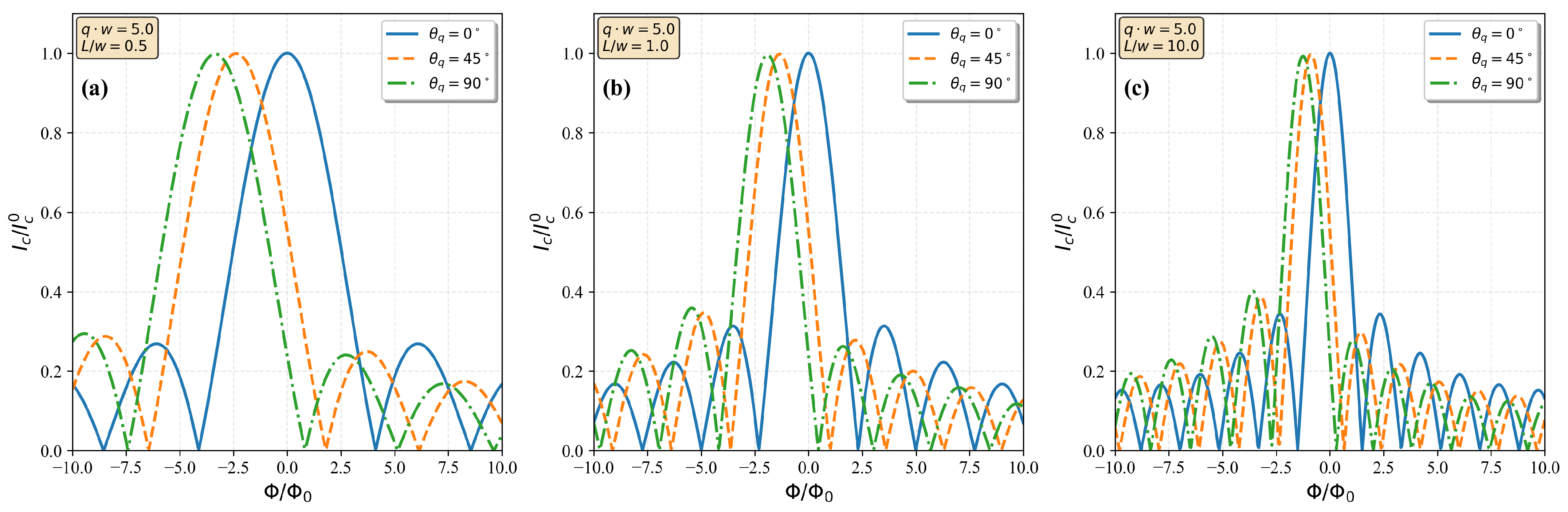 Condensedmatter 11 00016 g002 Condensedmatter 11 00016 g002