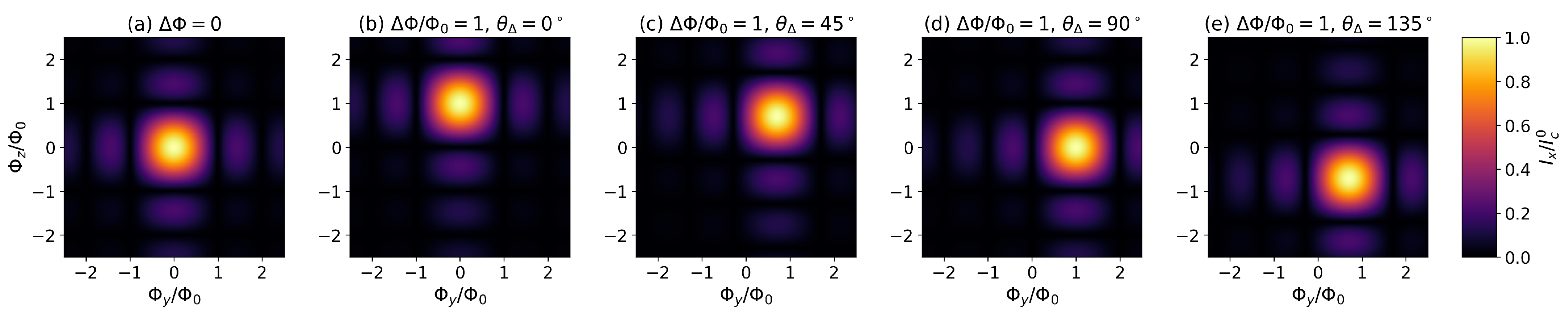 Condensedmatter 11 00016 g007 Condensedmatter 11 00016 g007