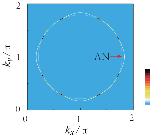 Condensedmatter 11 00017 g001 Condensedmatter 11 00017 g001