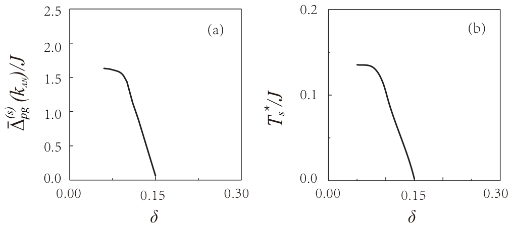 Condensedmatter 11 00017 g002 Condensedmatter 11 00017 g002