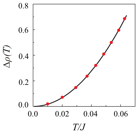 Condensedmatter 11 00017 g003 Condensedmatter 11 00017 g003