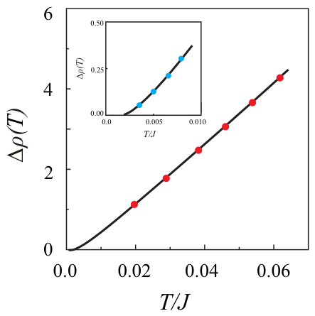 Condensedmatter 11 00017 g004 Condensedmatter 11 00017 g004