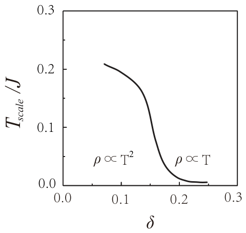 Condensedmatter 11 00017 g005 Condensedmatter 11 00017 g005